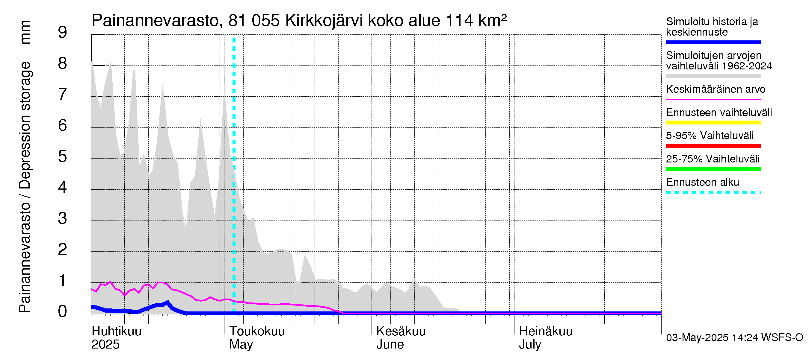 Mankin- ja Espoonjoen vesistöalue - Kirkkojärvi: Painannevarasto