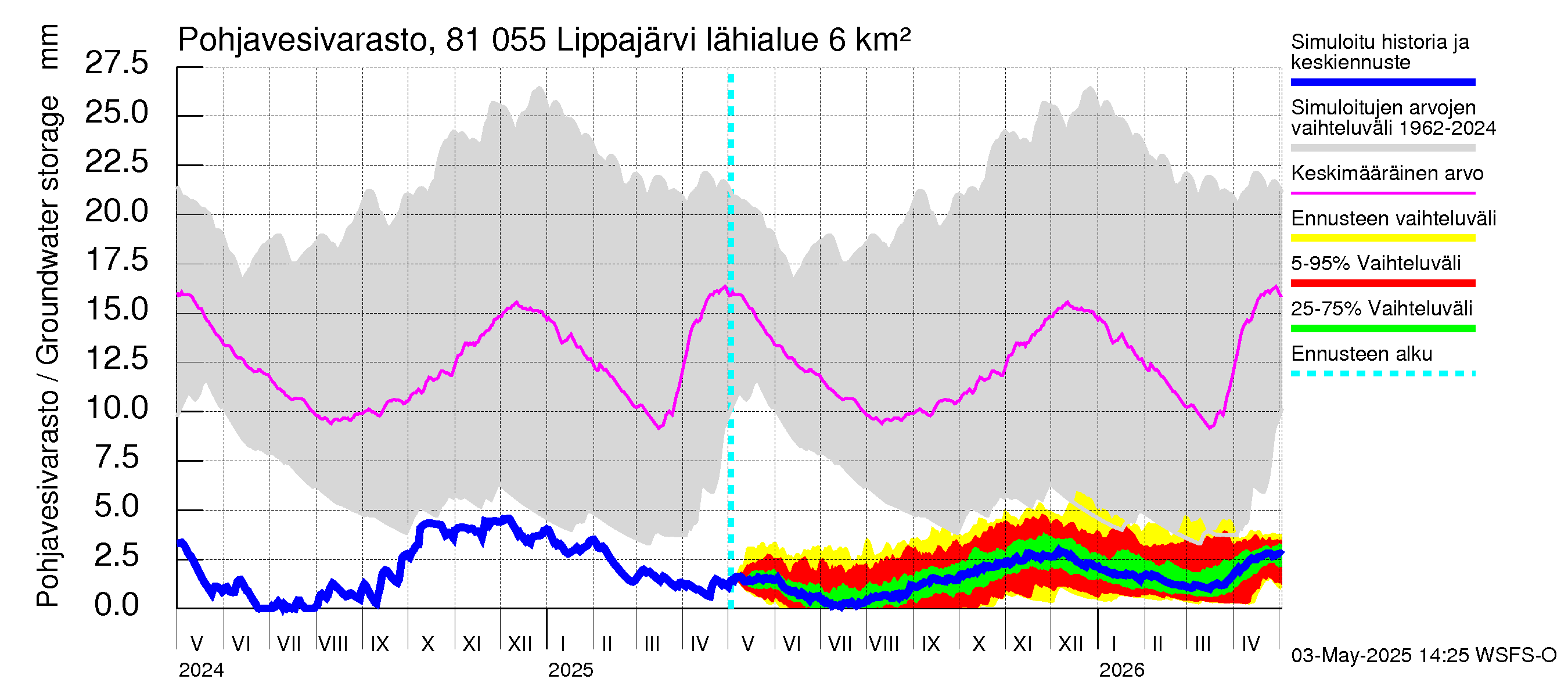 Mankin- ja Espoonjoen vesistöalue - Lippajärvi: Pohjavesivarasto