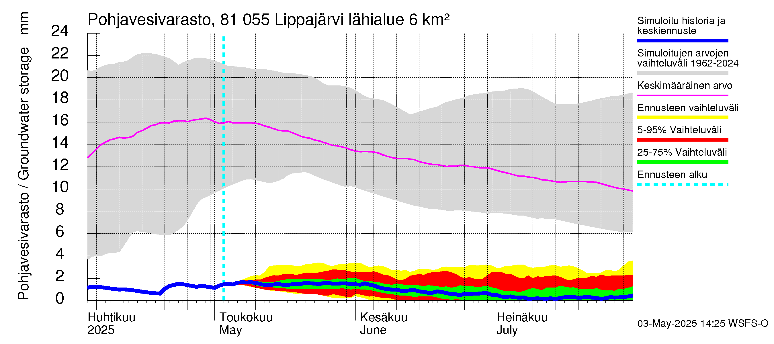Mankin- ja Espoonjoen vesistöalue - Lippajärvi: Pohjavesivarasto