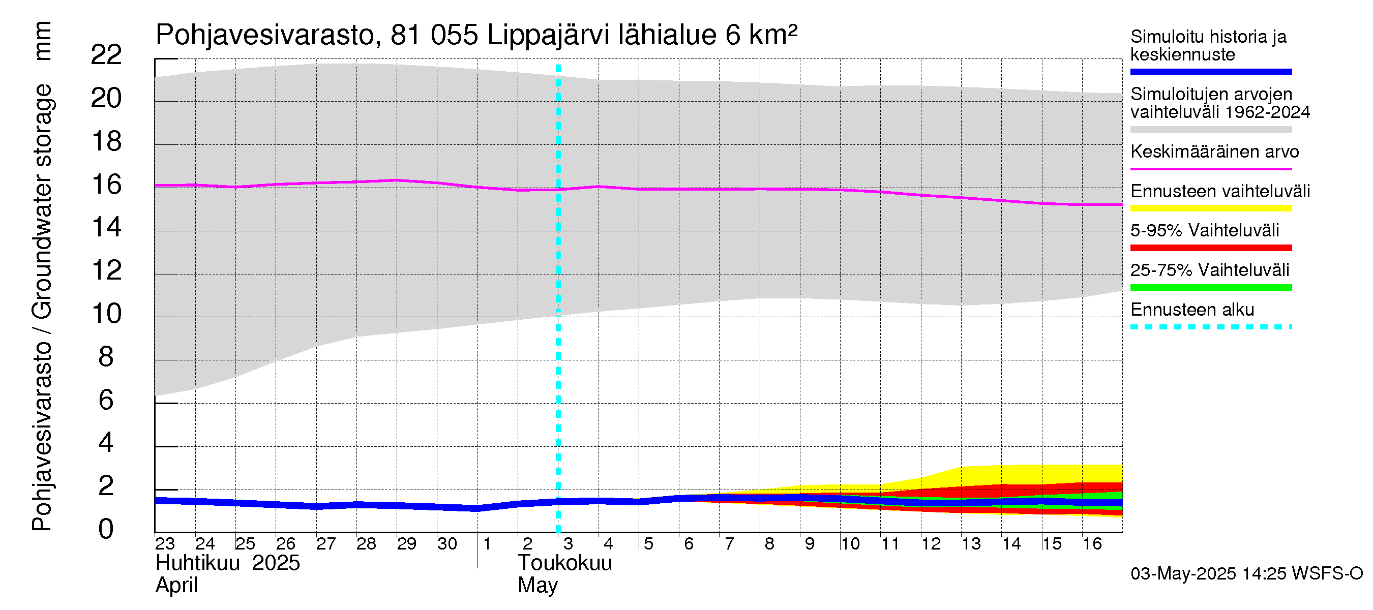 Mankin- ja Espoonjoen vesistöalue - Lippajärvi: Pohjavesivarasto