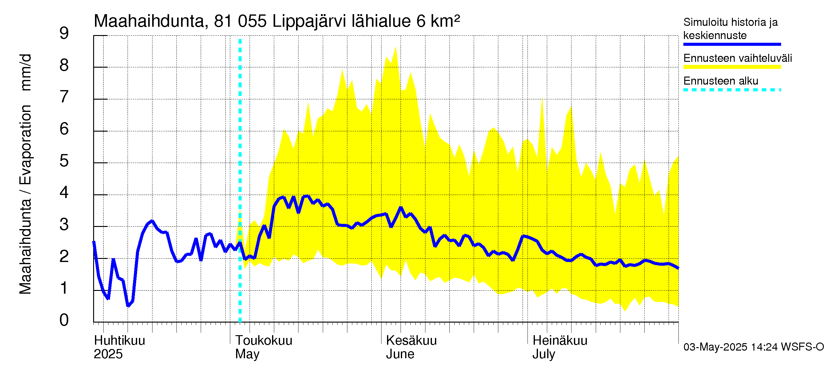 Mankin- ja Espoonjoen vesistöalue - Lippajärvi: Haihdunta maa-alueelta