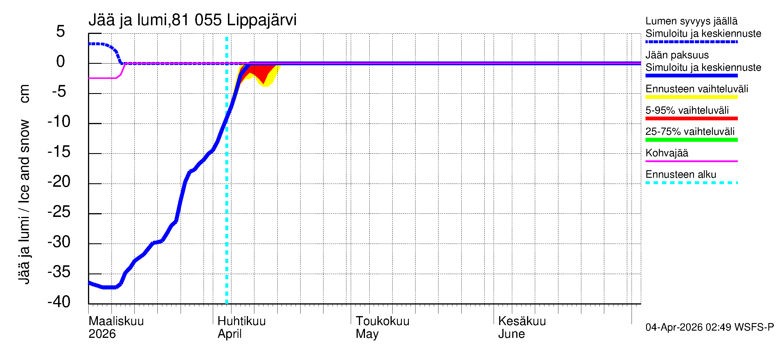 Mankin- ja Espoonjoen vesistöalue - Lippajärvi: Jään paksuus