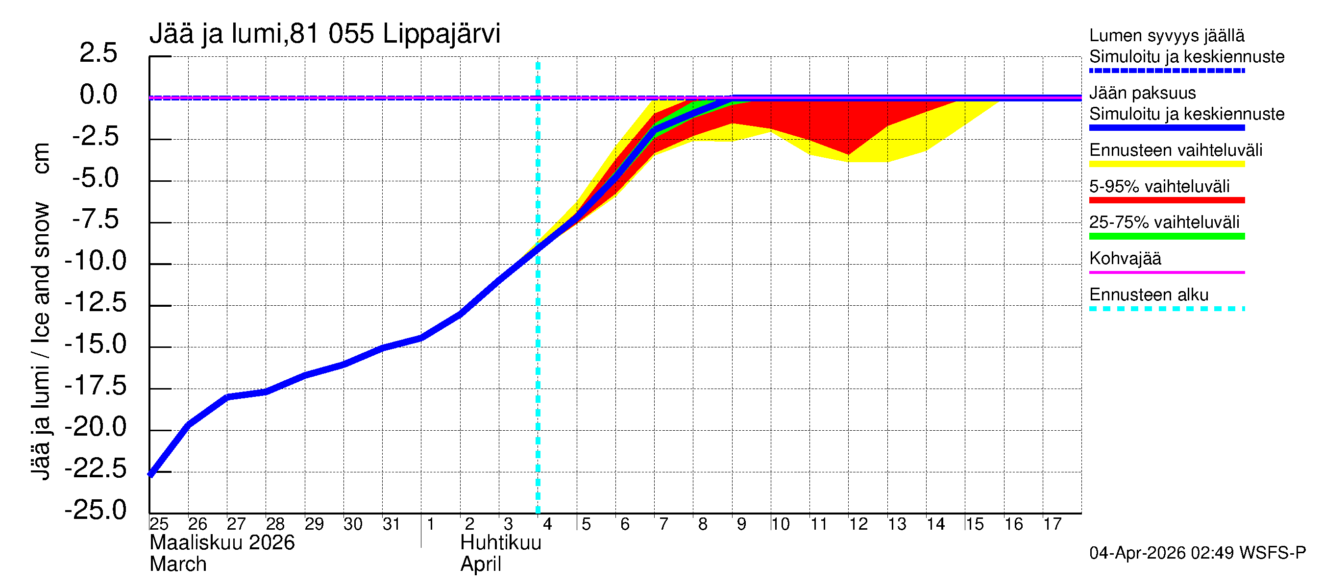 Mankin- ja Espoonjoen vesistöalue - Lippajärvi: Jään paksuus