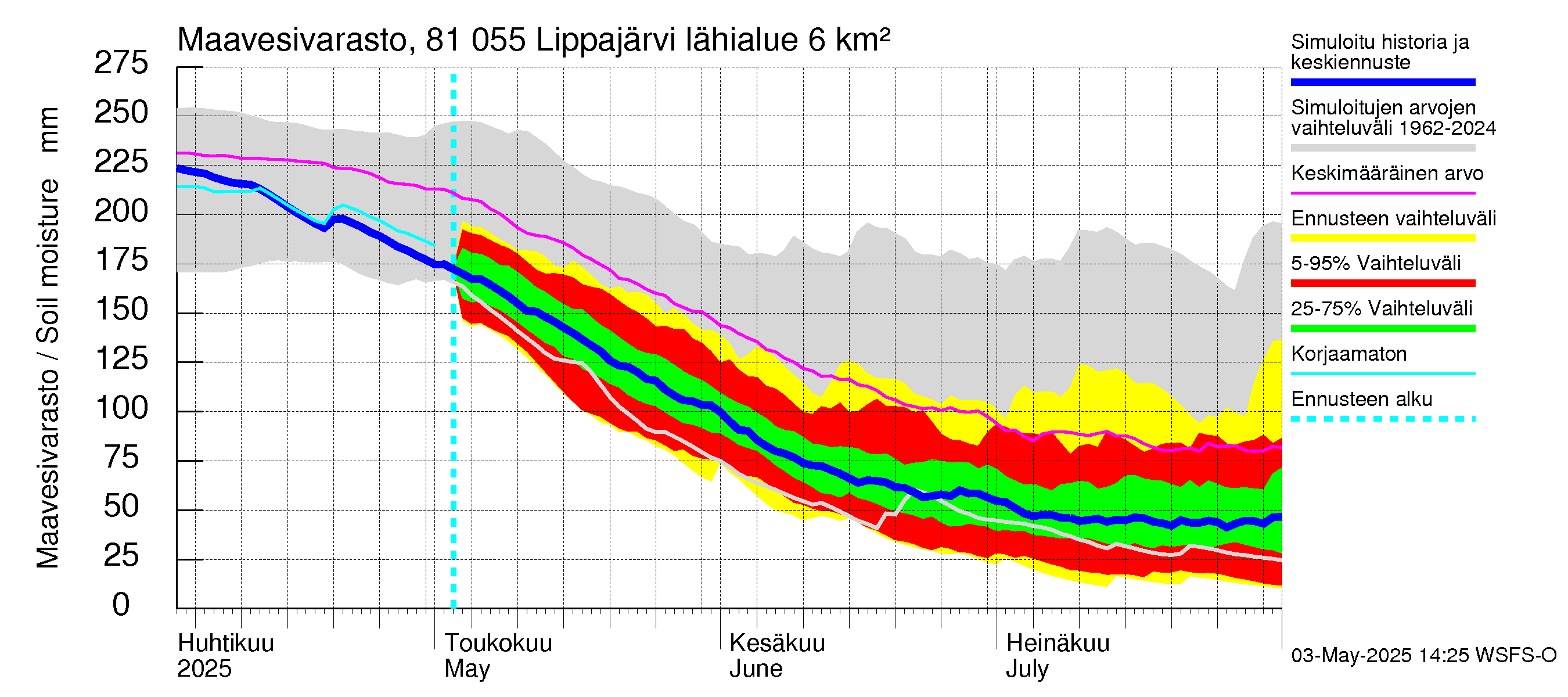 Mankin- ja Espoonjoen vesistöalue - Lippajärvi: Maavesivarasto