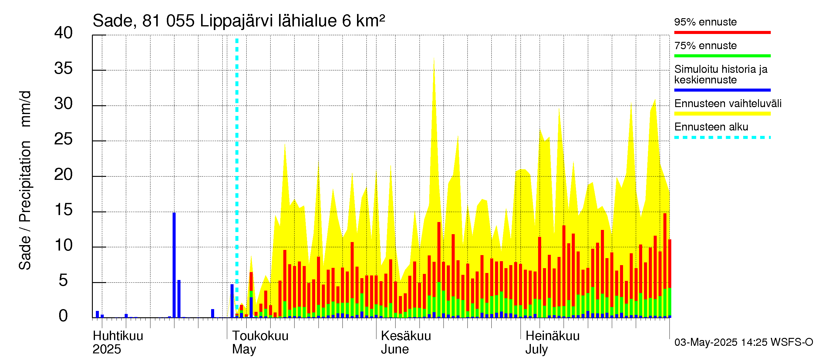 Mankin- ja Espoonjoen vesistöalue - Lippajärvi: Sade