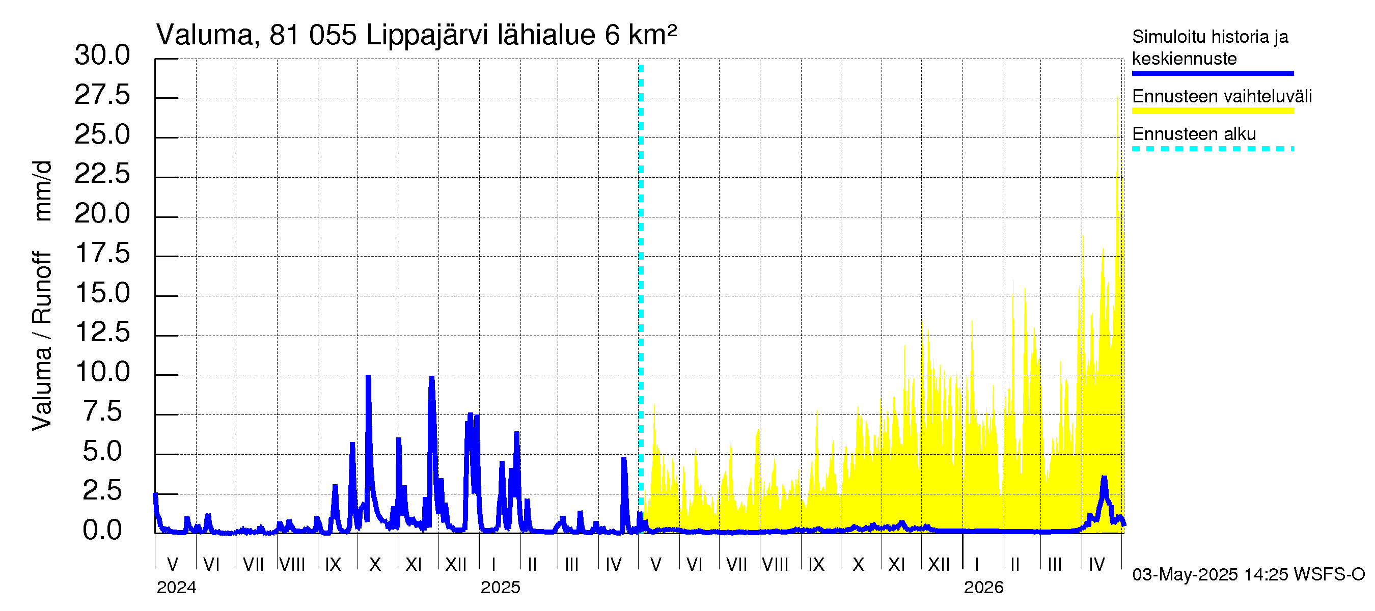 Mankin- ja Espoonjoen vesistöalue - Lippajärvi: Valuma