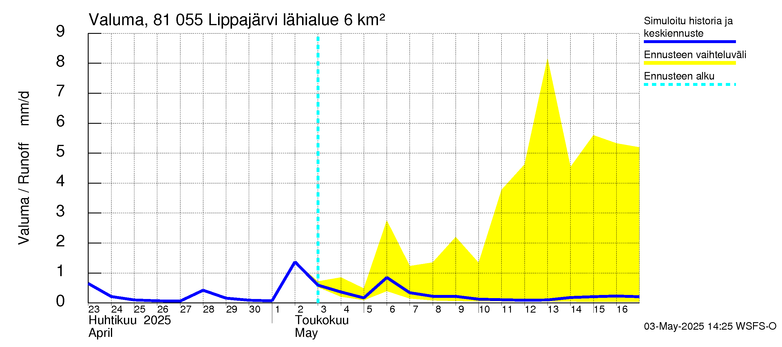 Mankin- ja Espoonjoen vesistöalue - Lippajärvi: Valuma