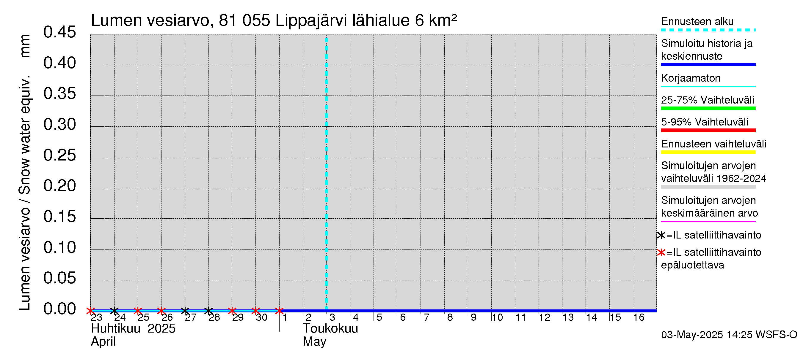 Mankin- ja Espoonjoen vesistöalue - Lippajärvi: Lumen vesiarvo