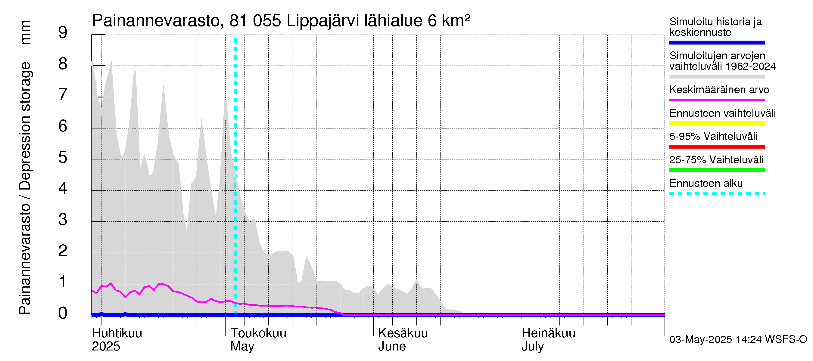 Mankin- ja Espoonjoen vesistöalue - Lippajärvi: Painannevarasto