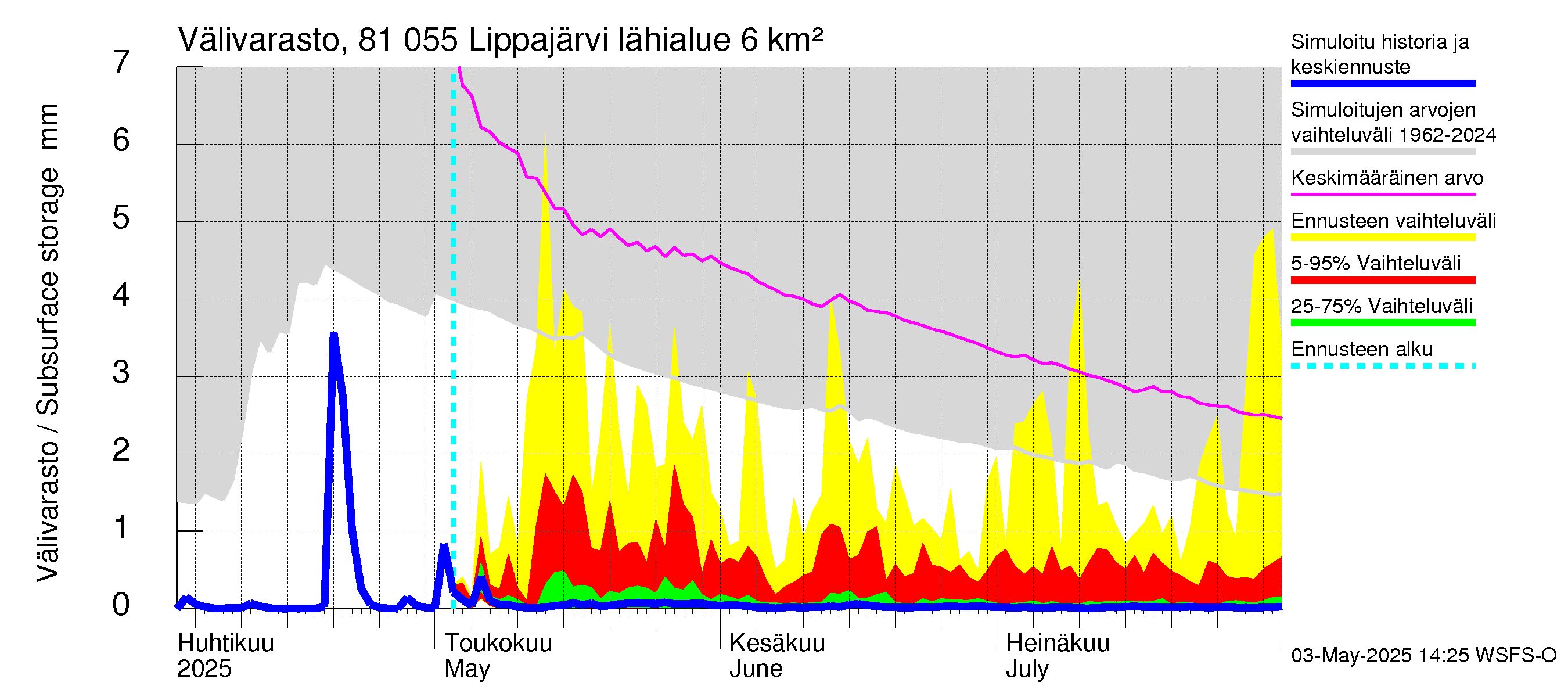 Mankin- ja Espoonjoen vesistöalue - Lippajärvi: Välivarasto