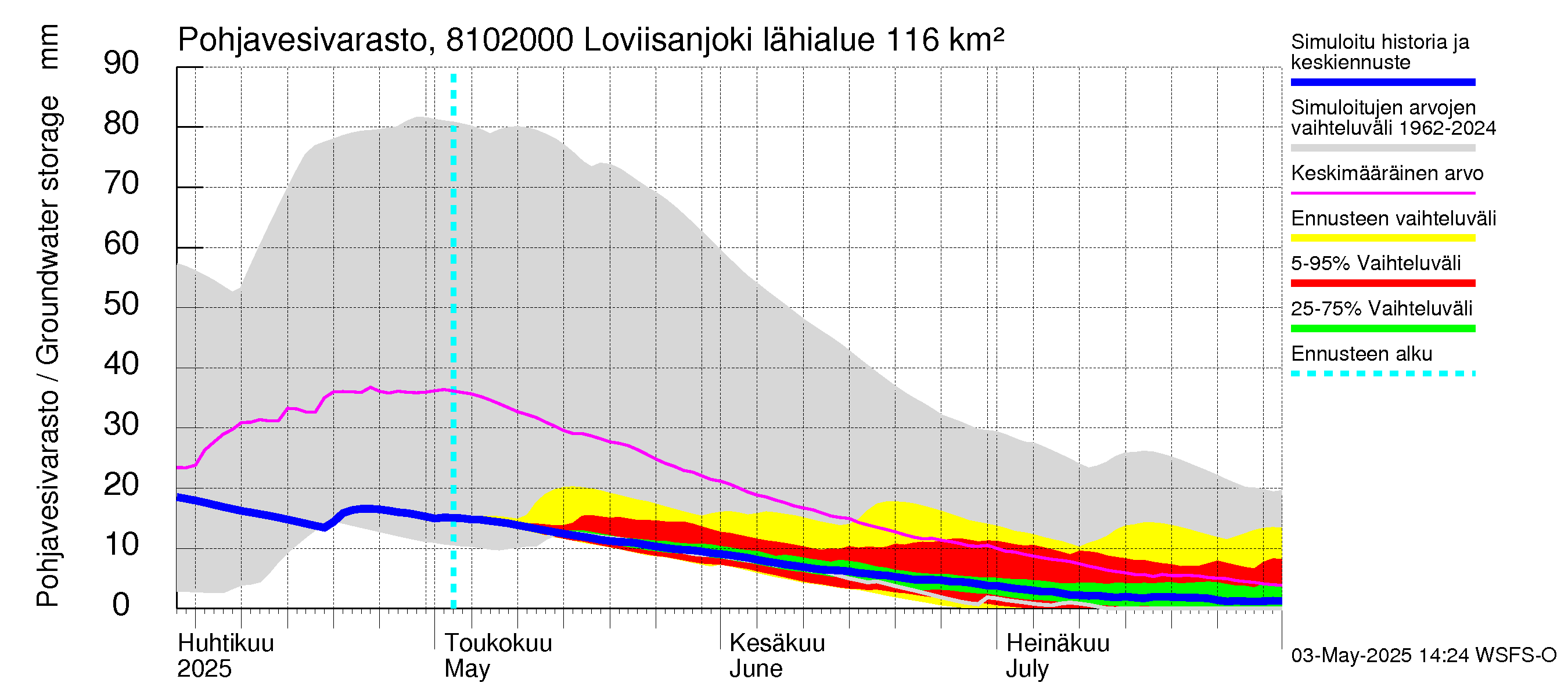 Mankin- ja Espoonjoen vesistöalue - Loviisanjoki, urheilukenttä: Pohjavesivarasto