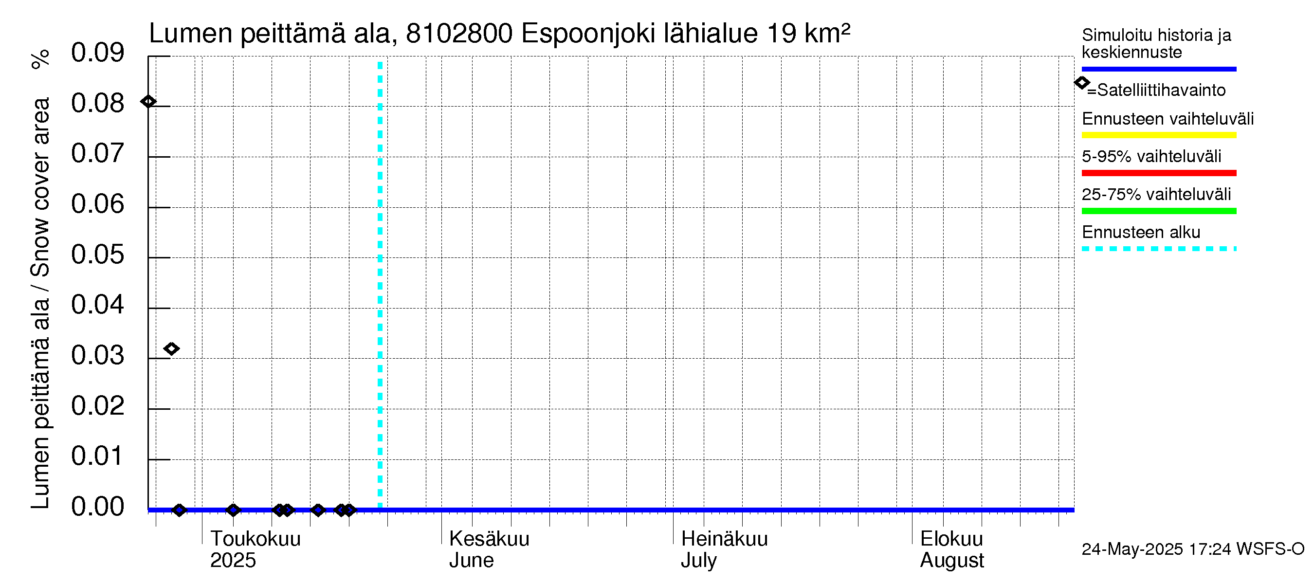 Mankin- ja Espoonjoen vesistöalue - Espoonjoki Kauklahti: Lumen peittämä ala