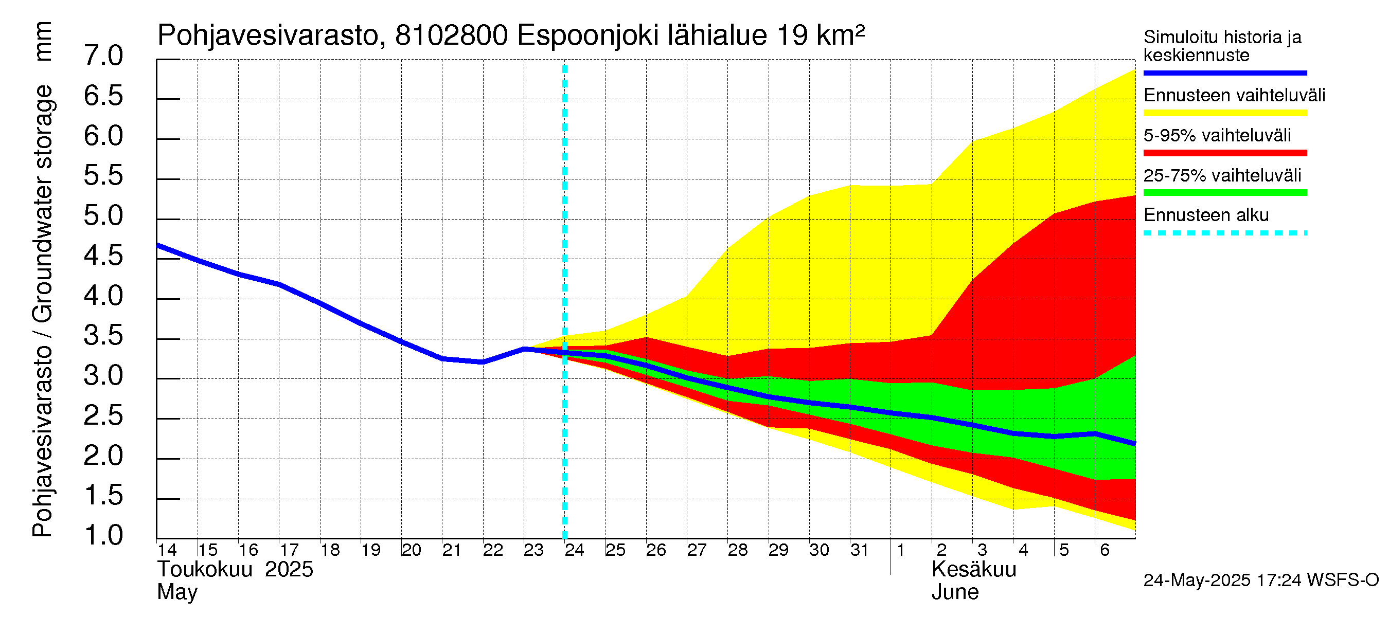 Mankin- ja Espoonjoen vesistöalue - Espoonjoki Kauklahti: Pohjavesivarasto