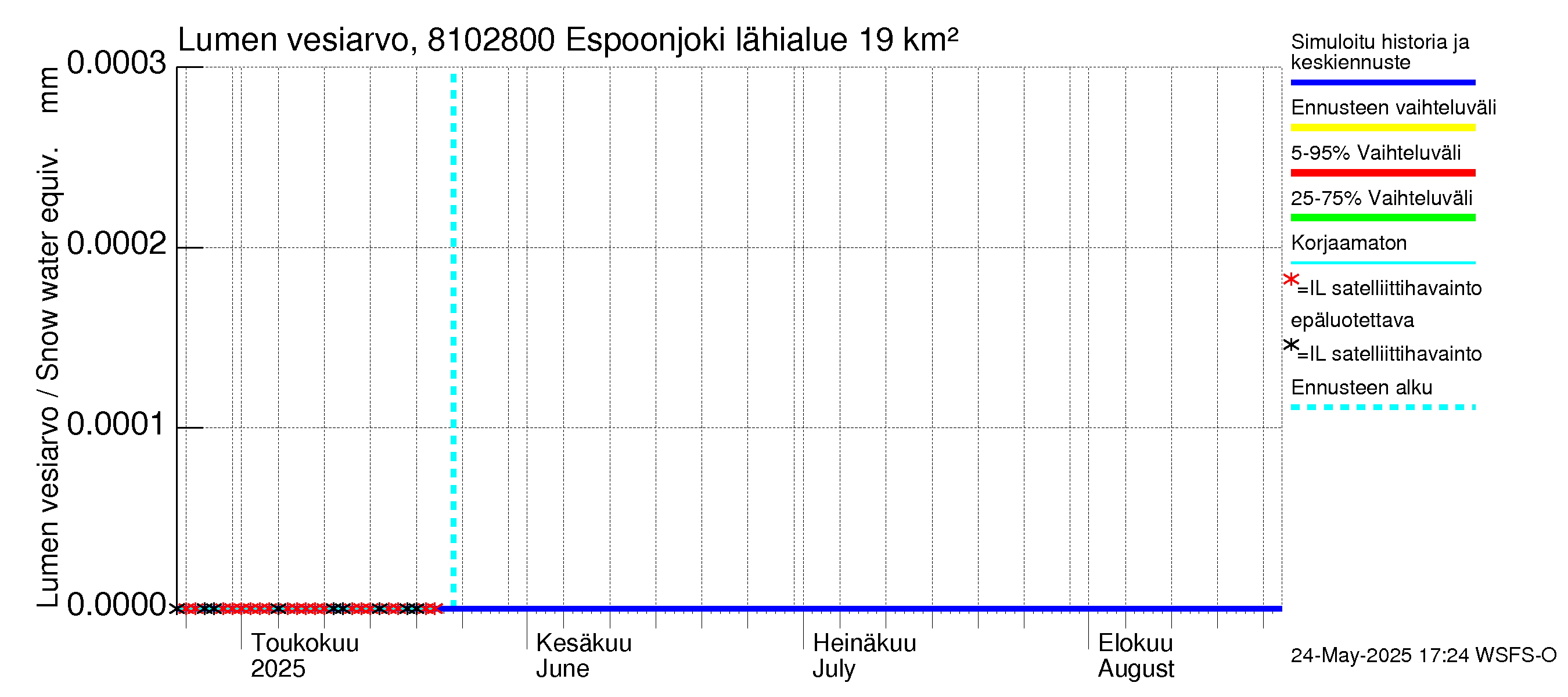 Mankin- ja Espoonjoen vesistöalue - Espoonjoki Kauklahti: Lumen vesiarvo