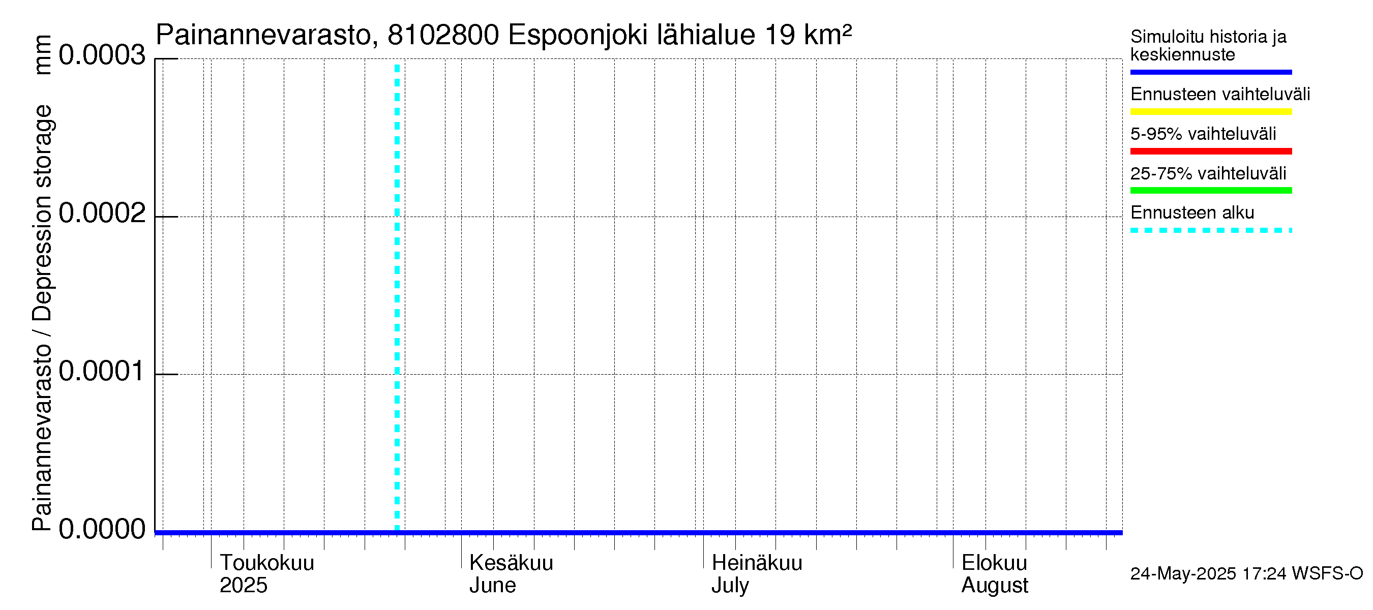 Mankin- ja Espoonjoen vesistöalue - Espoonjoki Kauklahti: Painannevarasto