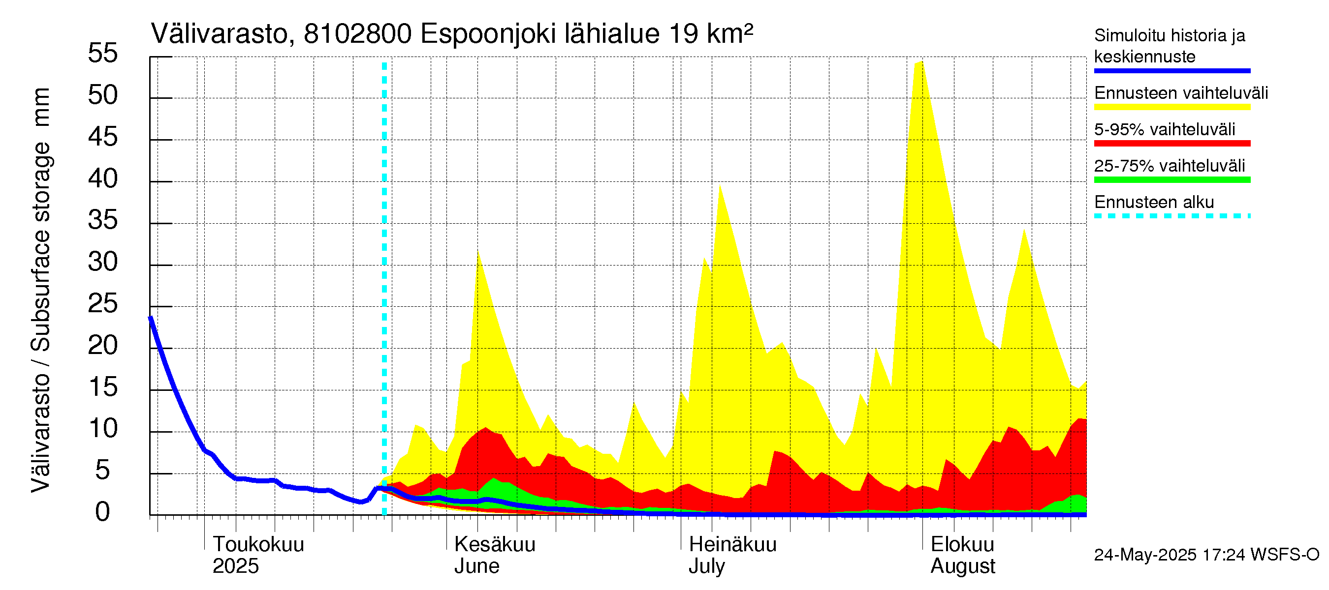 Mankin- ja Espoonjoen vesistöalue - Espoonjoki Kauklahti: Välivarasto