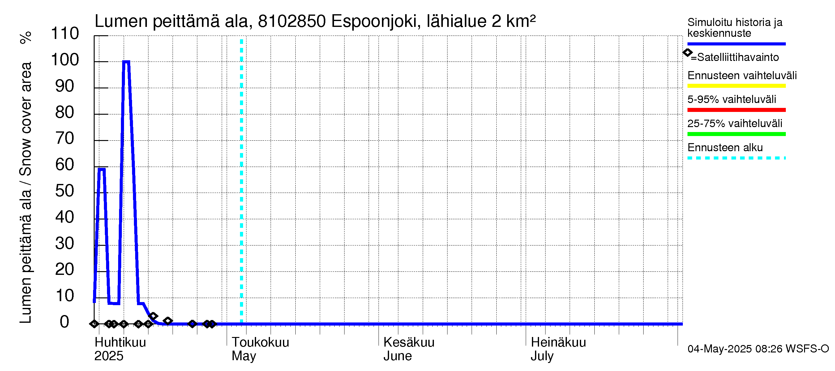 Mankin- ja Espoonjoen vesistöalue - Espoonjoki, moottoritien silta: Lumen peittämä ala