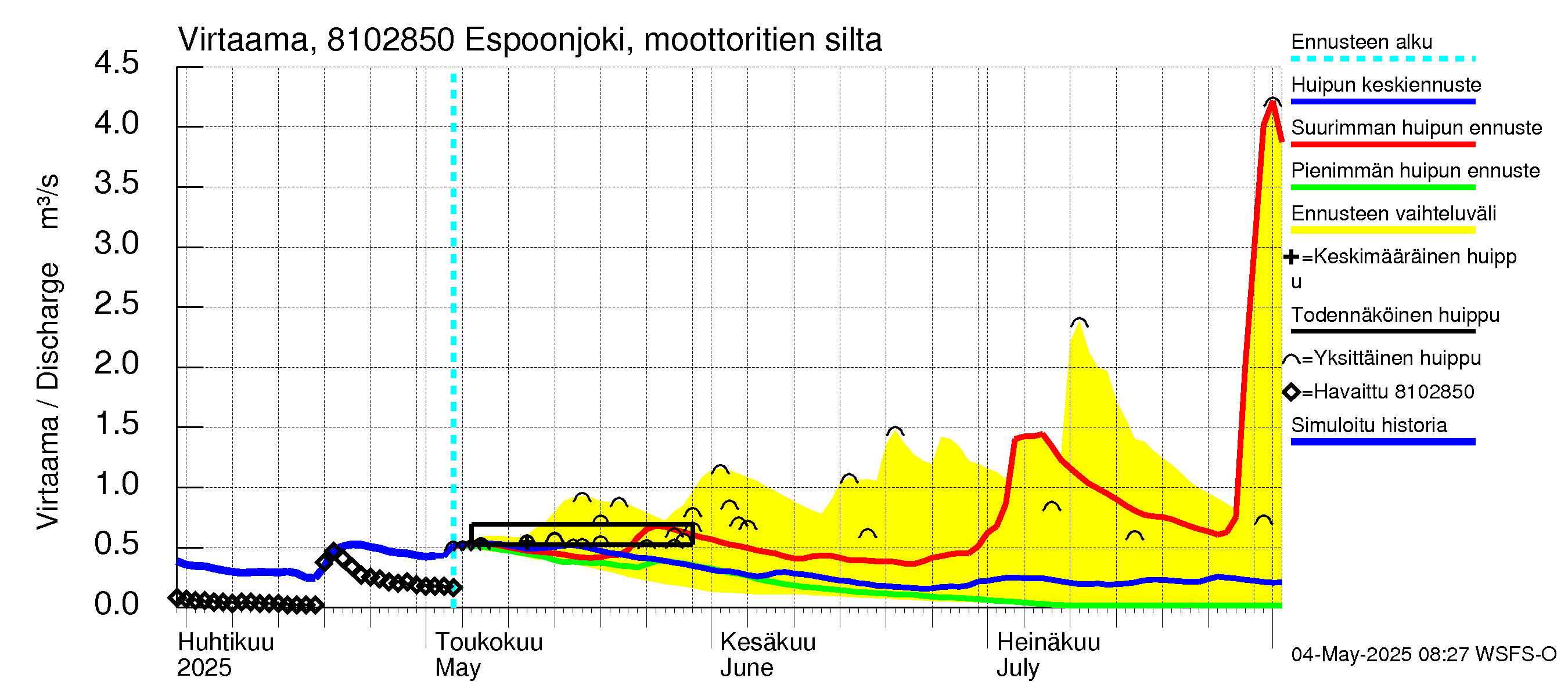 Mankin- ja Espoonjoen vesistöalue - Espoonjoki, moottoritien silta: Virtaama / juoksutus - huippujen keski- ja ääriennusteet