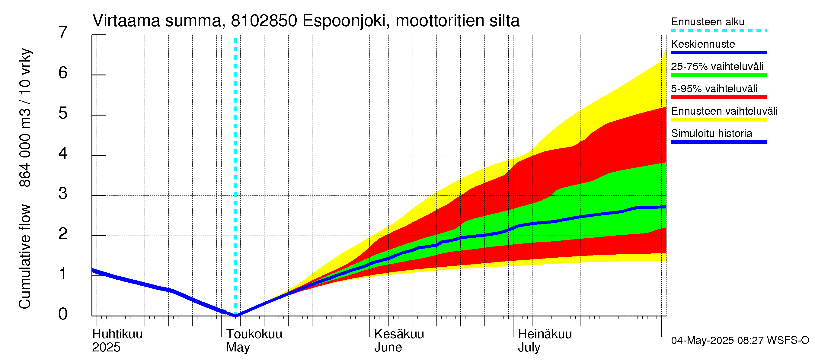 Mankin- ja Espoonjoen vesistöalue - Espoonjoki, moottoritien silta: Virtaama / juoksutus - summa