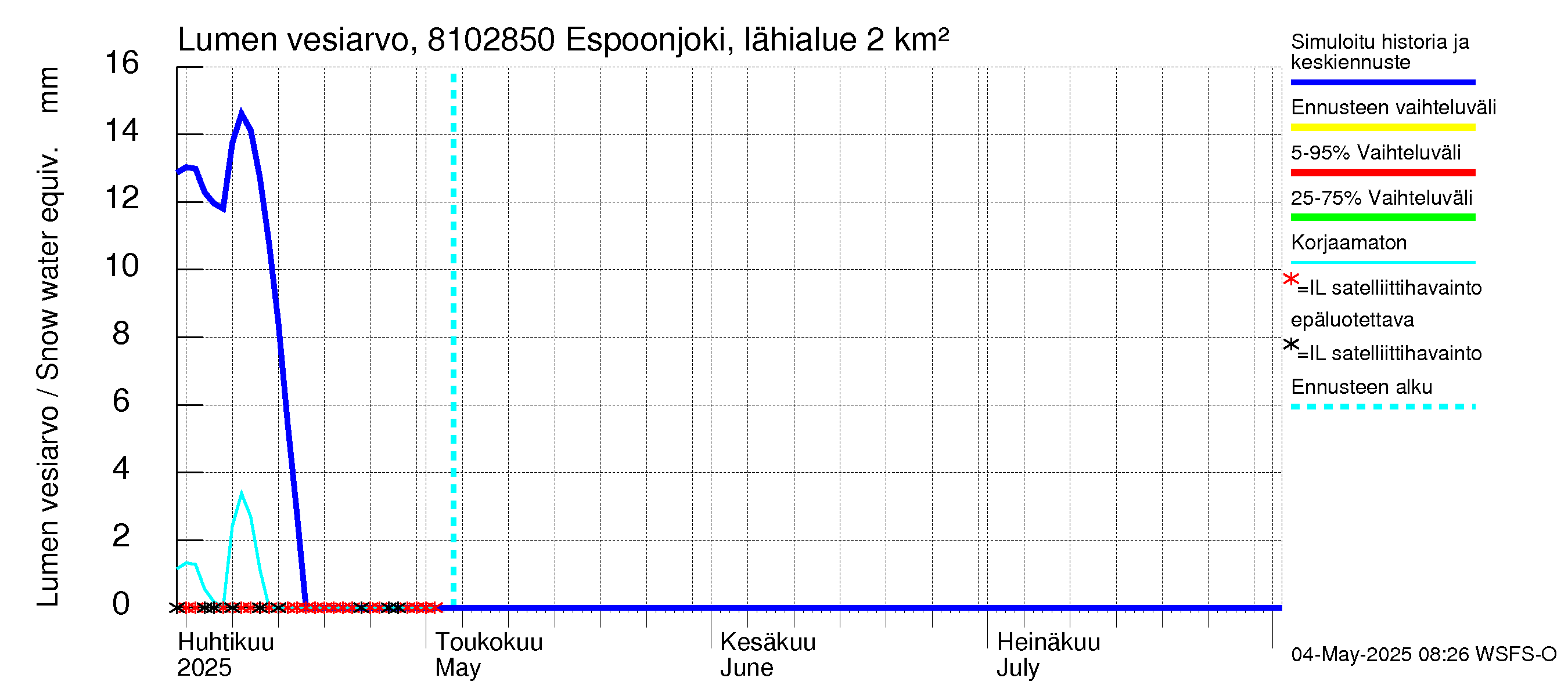Mankin- ja Espoonjoen vesistöalue - Espoonjoki, moottoritien silta: Lumen vesiarvo