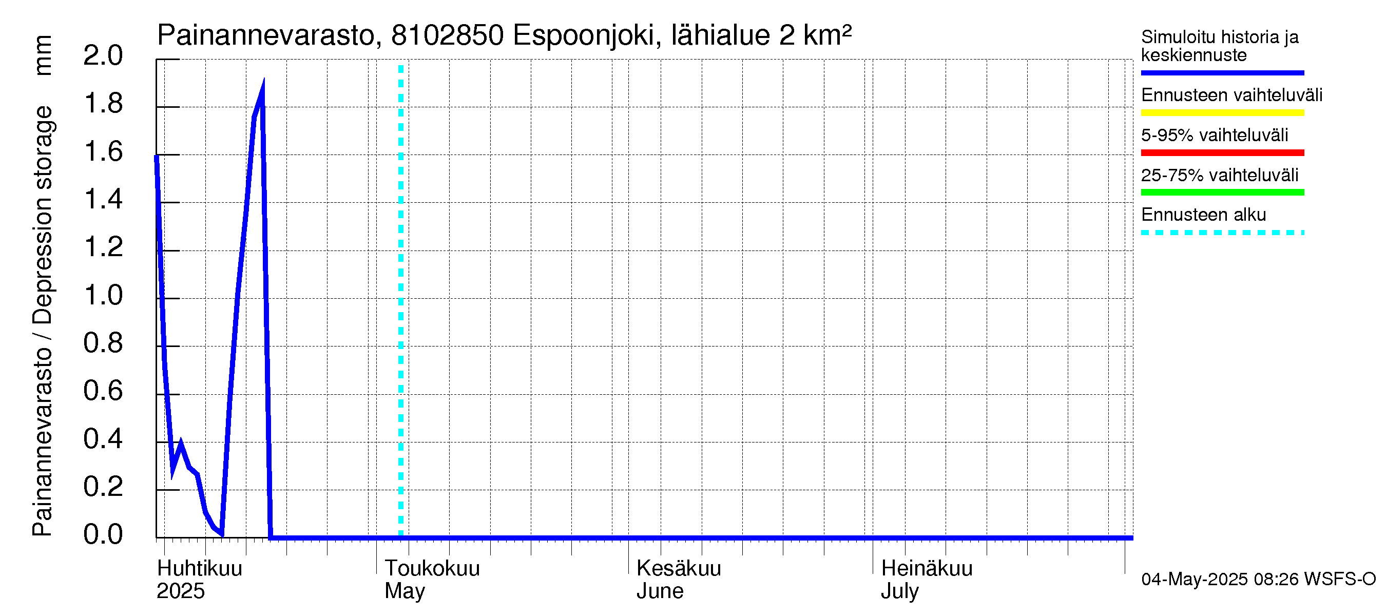 Mankin- ja Espoonjoen vesistöalue - Espoonjoki, moottoritien silta: Painannevarasto