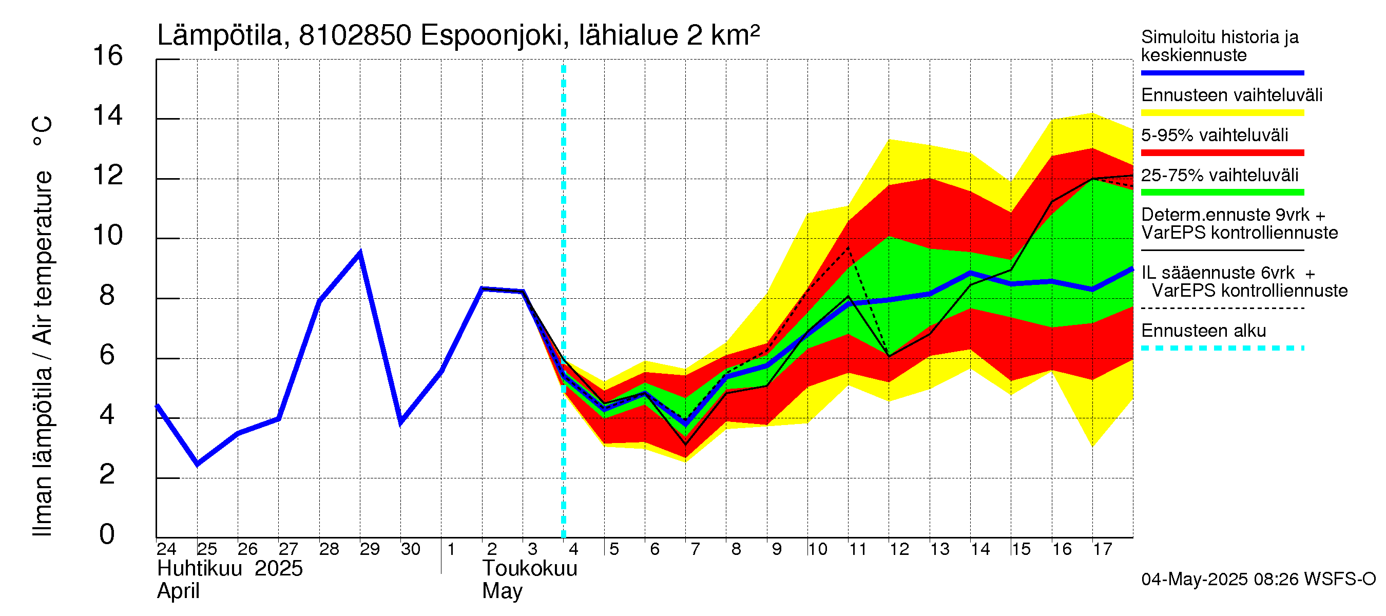 Mankin- ja Espoonjoen vesistöalue - Espoonjoki, moottoritien silta: Ilman lämpötila