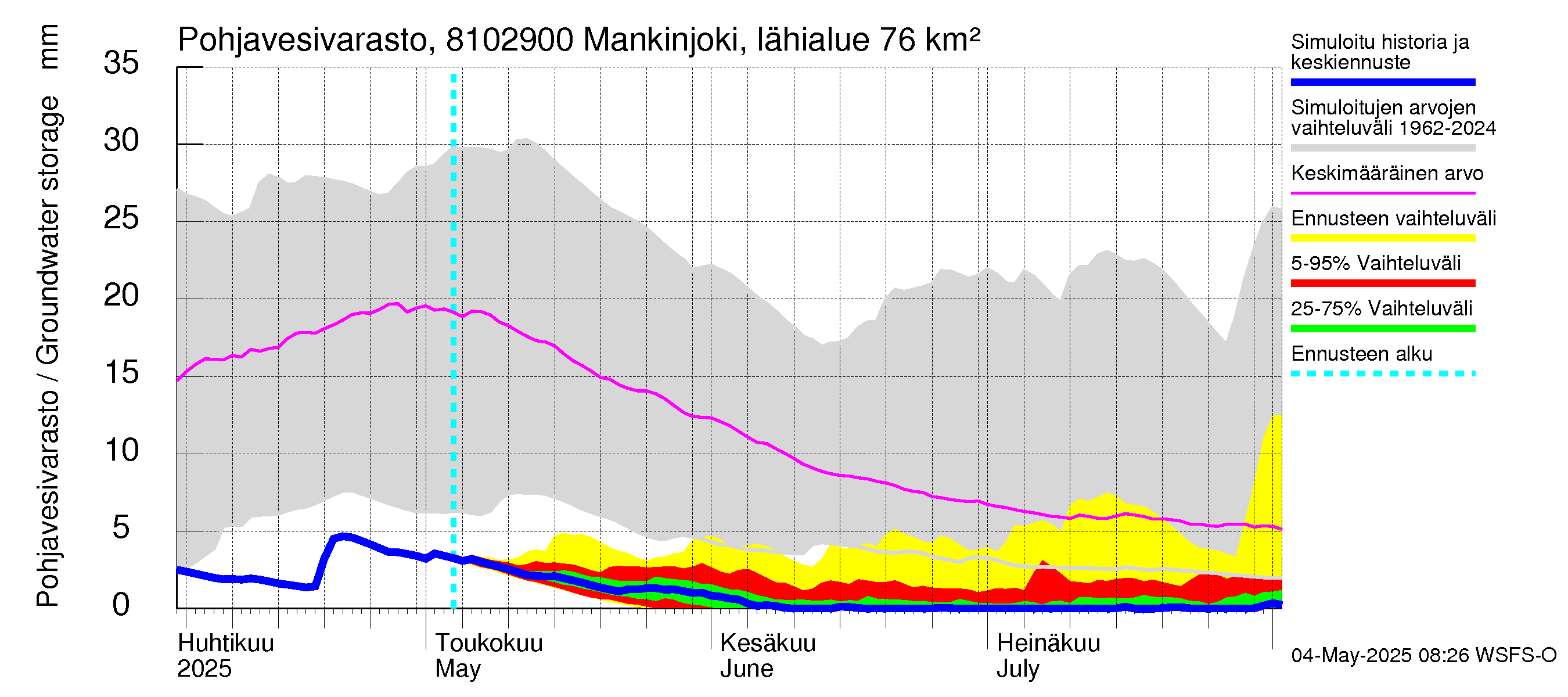 Mankin- ja Espoonjoen vesistöalue - Mankinjoki, kehä III silta: Pohjavesivarasto