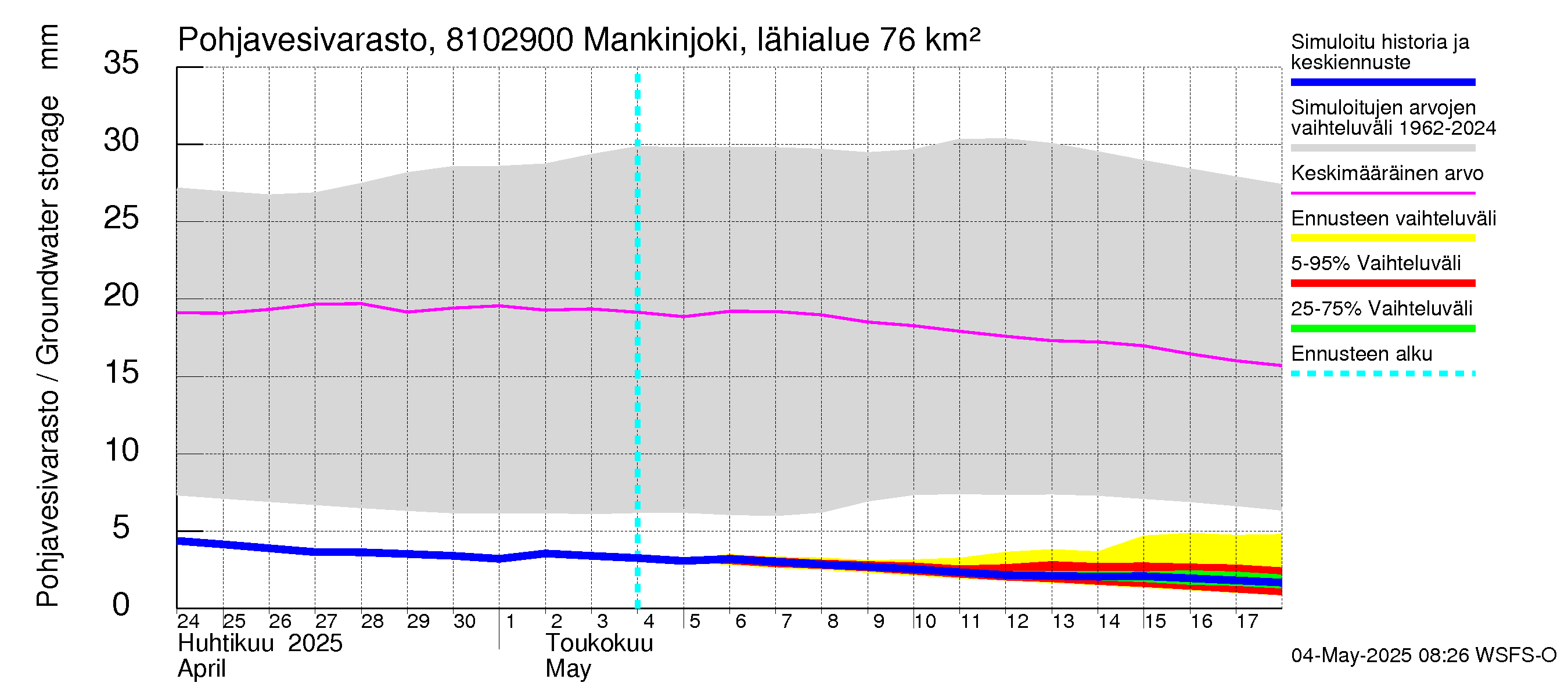 Mankin- ja Espoonjoen vesistöalue - Mankinjoki, kehä III silta: Pohjavesivarasto