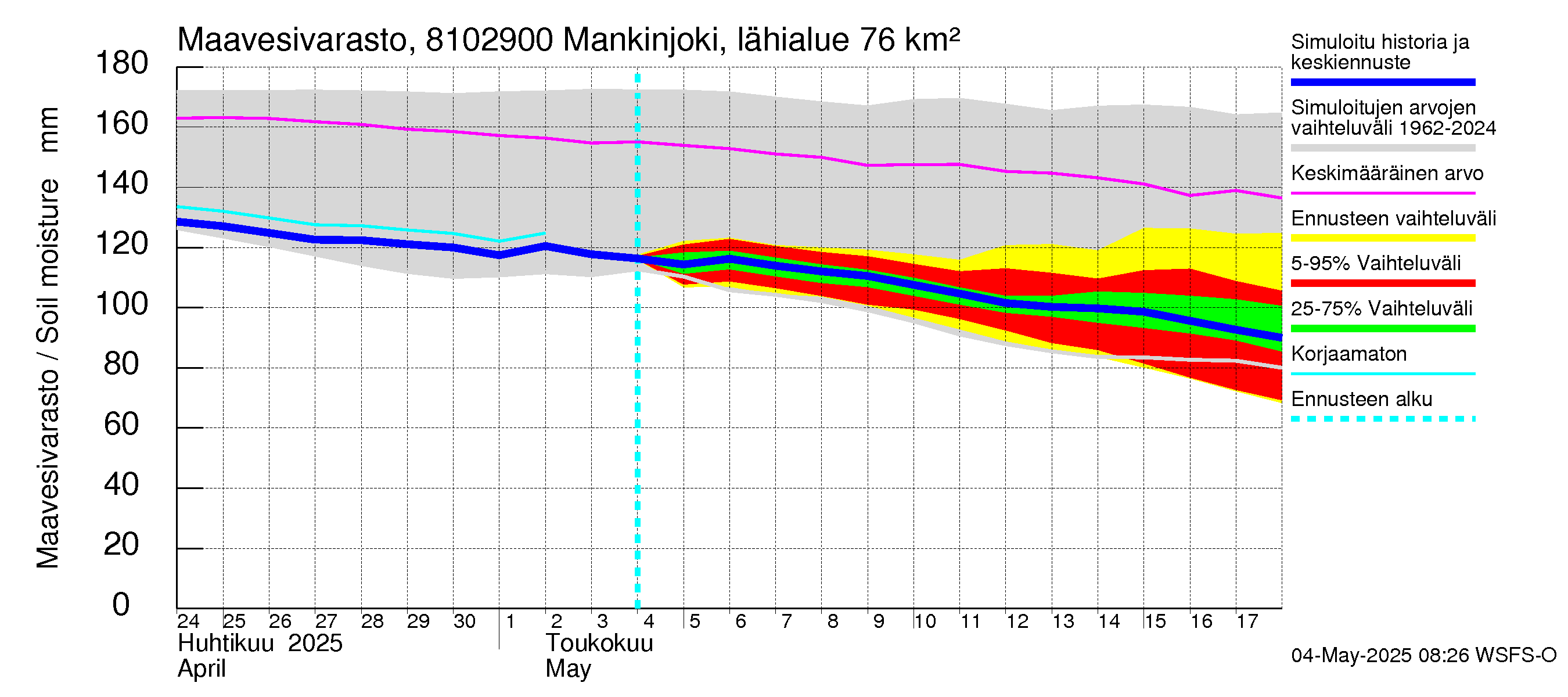 Mankin- ja Espoonjoen vesistöalue - Mankinjoki, kehä III silta: Maavesivarasto