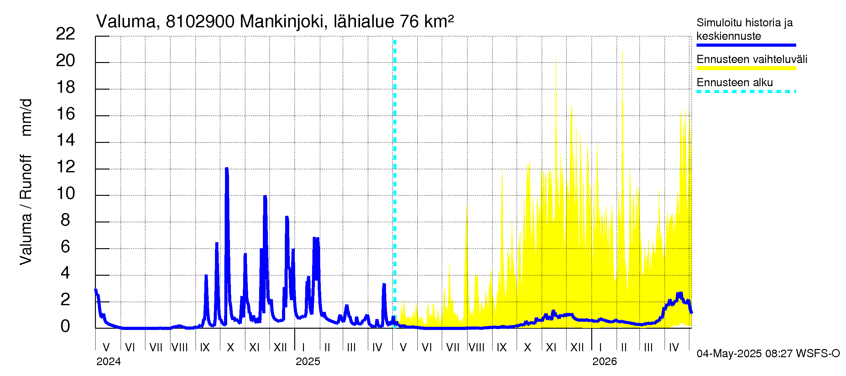 Mankin- ja Espoonjoen vesistöalue - Mankinjoki, kehä III silta: Valuma