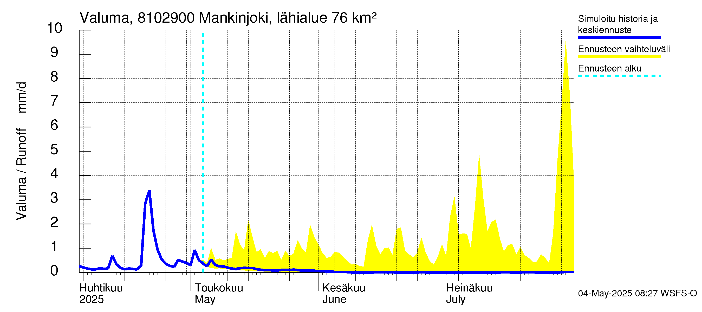 Mankin- ja Espoonjoen vesistöalue - Mankinjoki, kehä III silta: Valuma