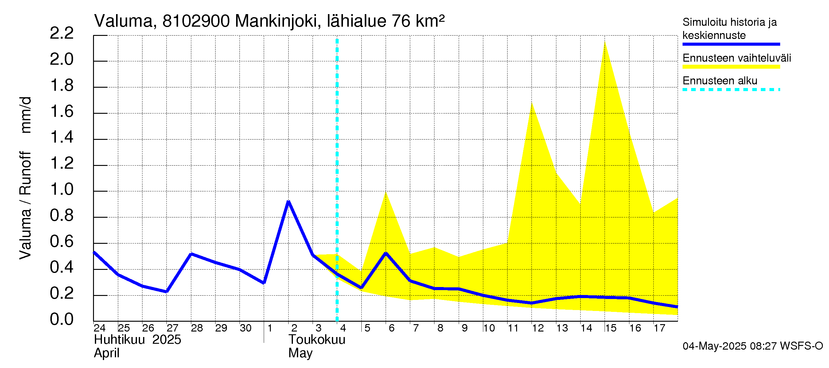 Mankin- ja Espoonjoen vesistöalue - Mankinjoki, kehä III silta: Valuma