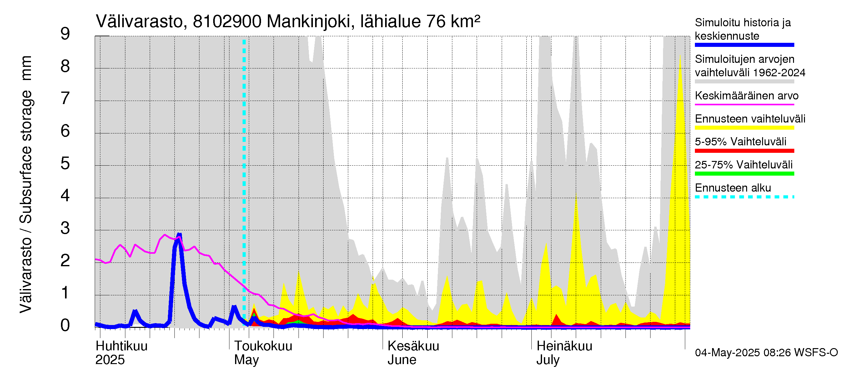 Mankin- ja Espoonjoen vesistöalue - Mankinjoki, kehä III silta: Välivarasto