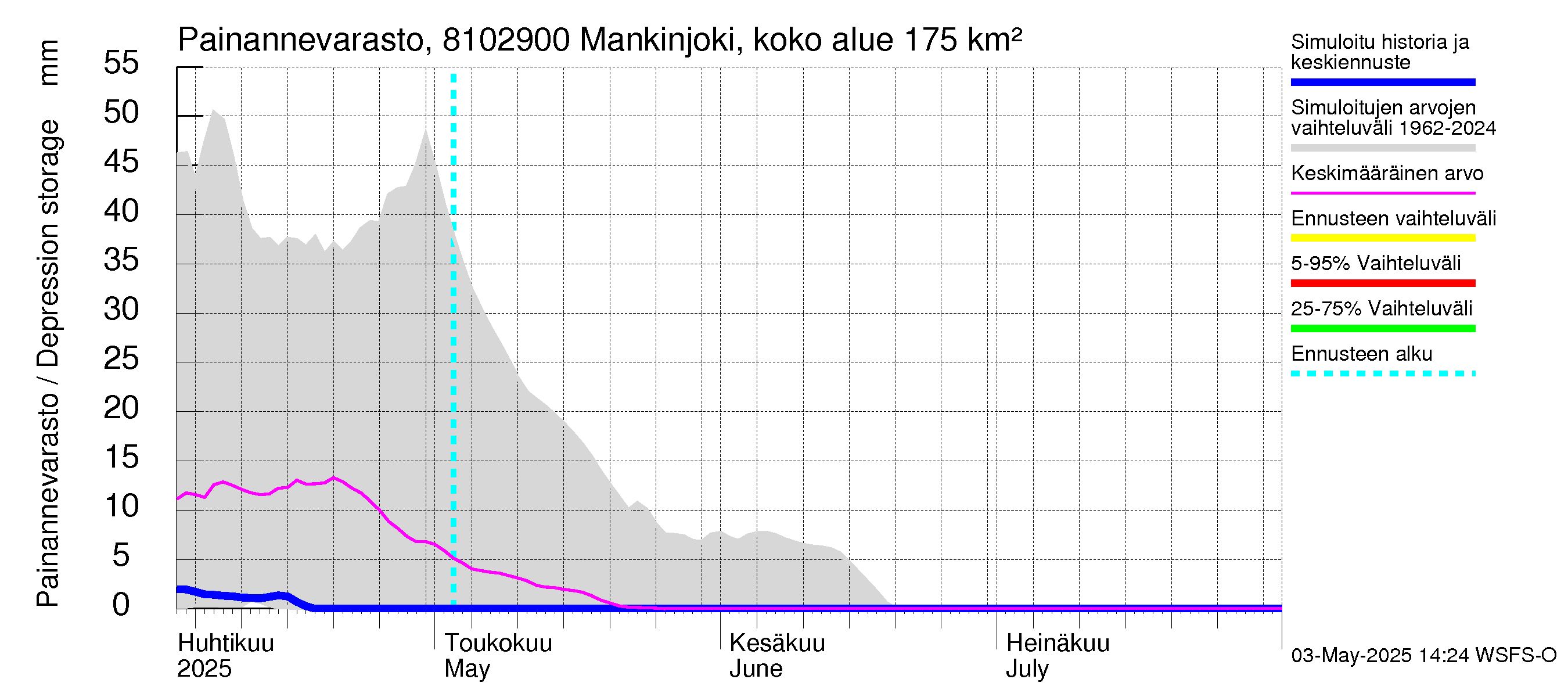 Mankin- ja Espoonjoen vesistöalue - Mankinjoki, kehä III silta: Painannevarasto