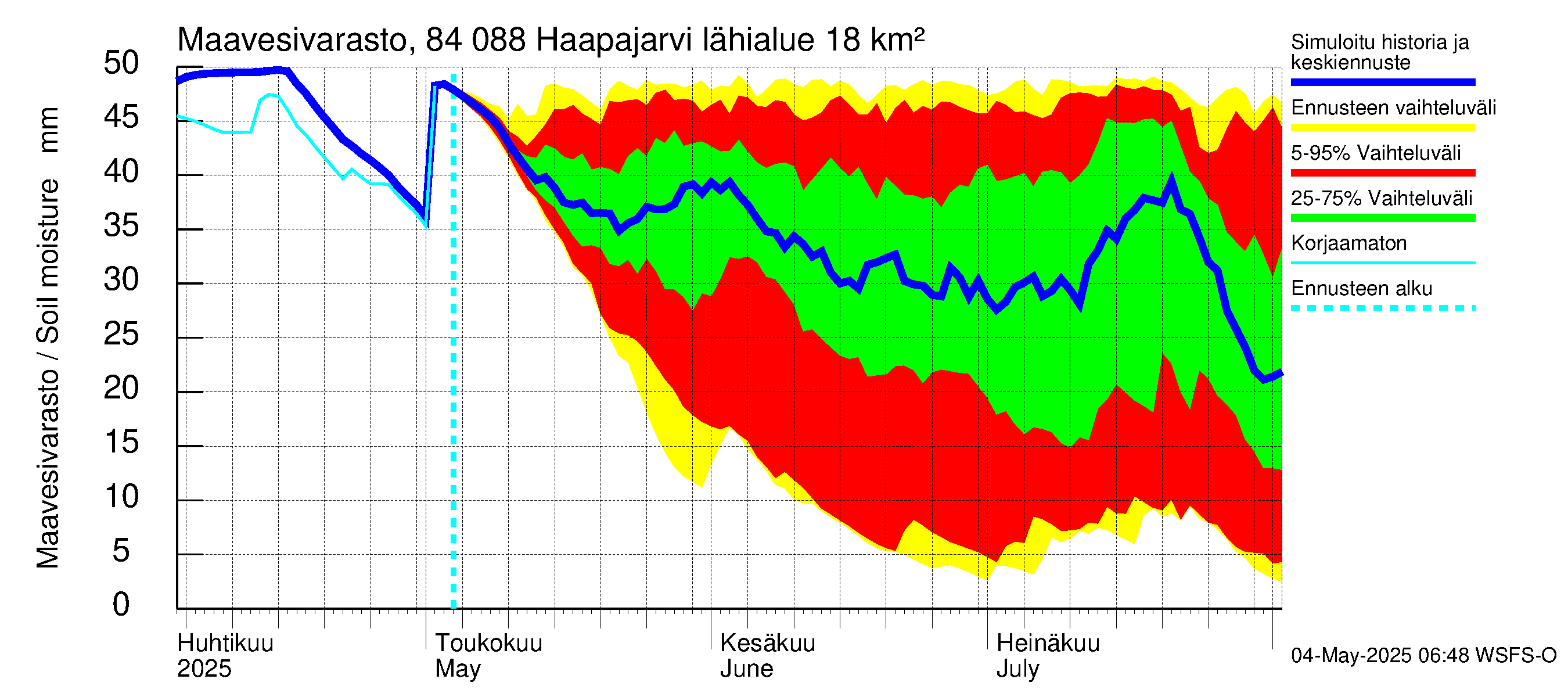 Perämeren rannikkoalue - Haapajarvi: Maavesivarasto