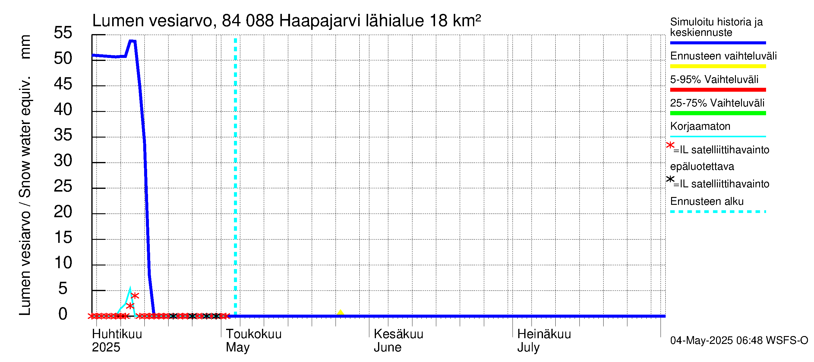 Perämeren rannikkoalue - Haapajarvi: Lumen vesiarvo