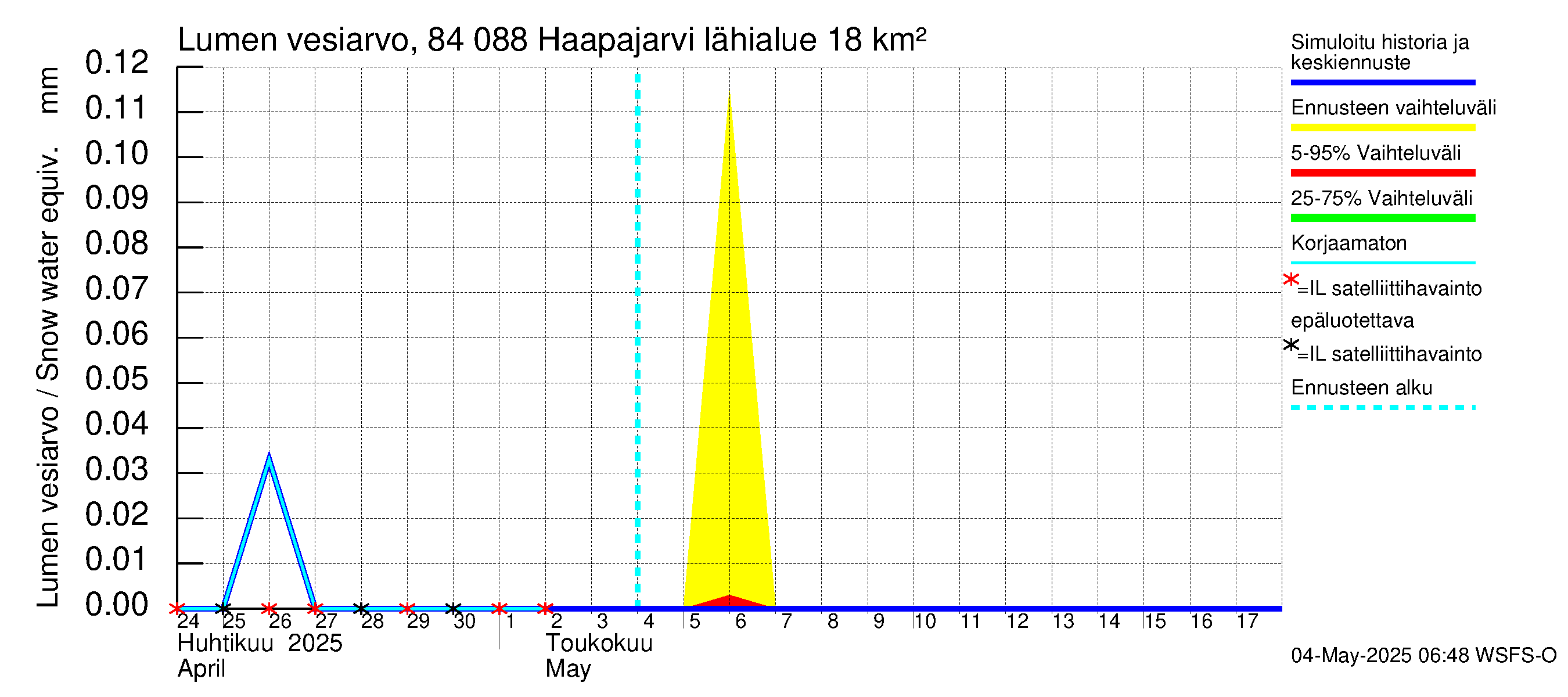 Perämeren rannikkoalue - Haapajarvi: Lumen vesiarvo