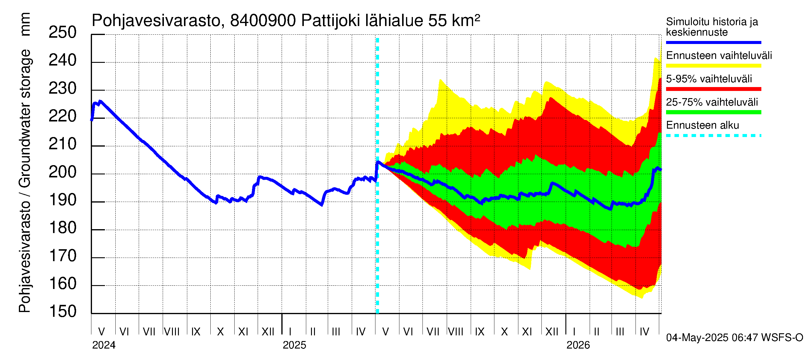 Perämeren rannikkoalue - Pattijoki: Pohjavesivarasto