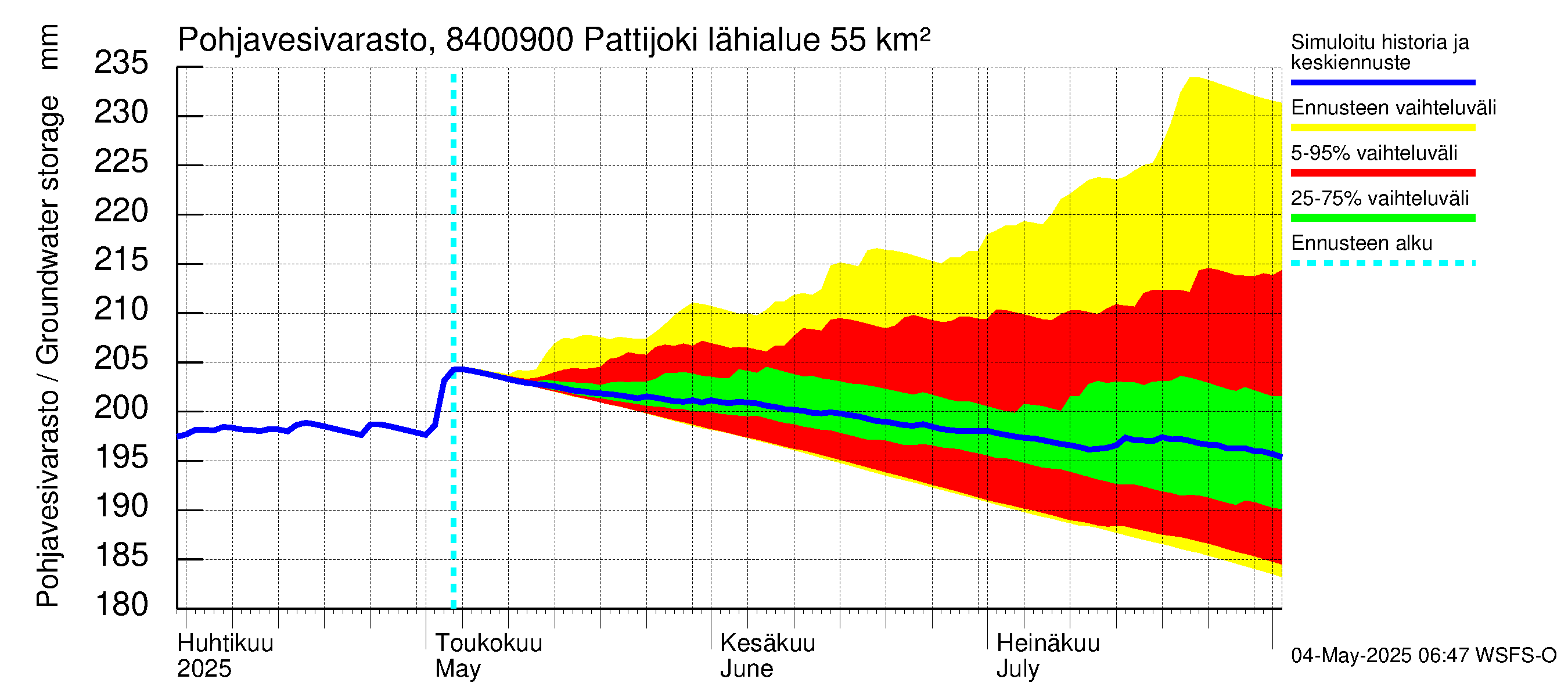 Perämeren rannikkoalue - Pattijoki: Pohjavesivarasto