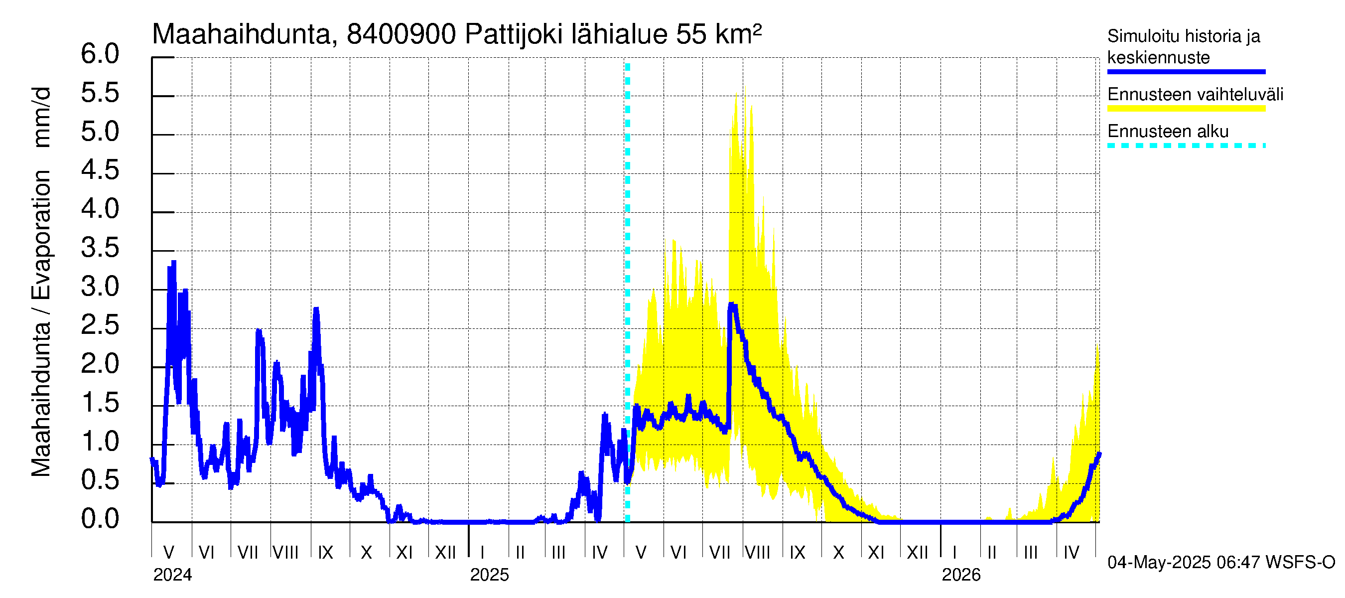 Perämeren rannikkoalue - Pattijoki: Haihdunta maa-alueelta