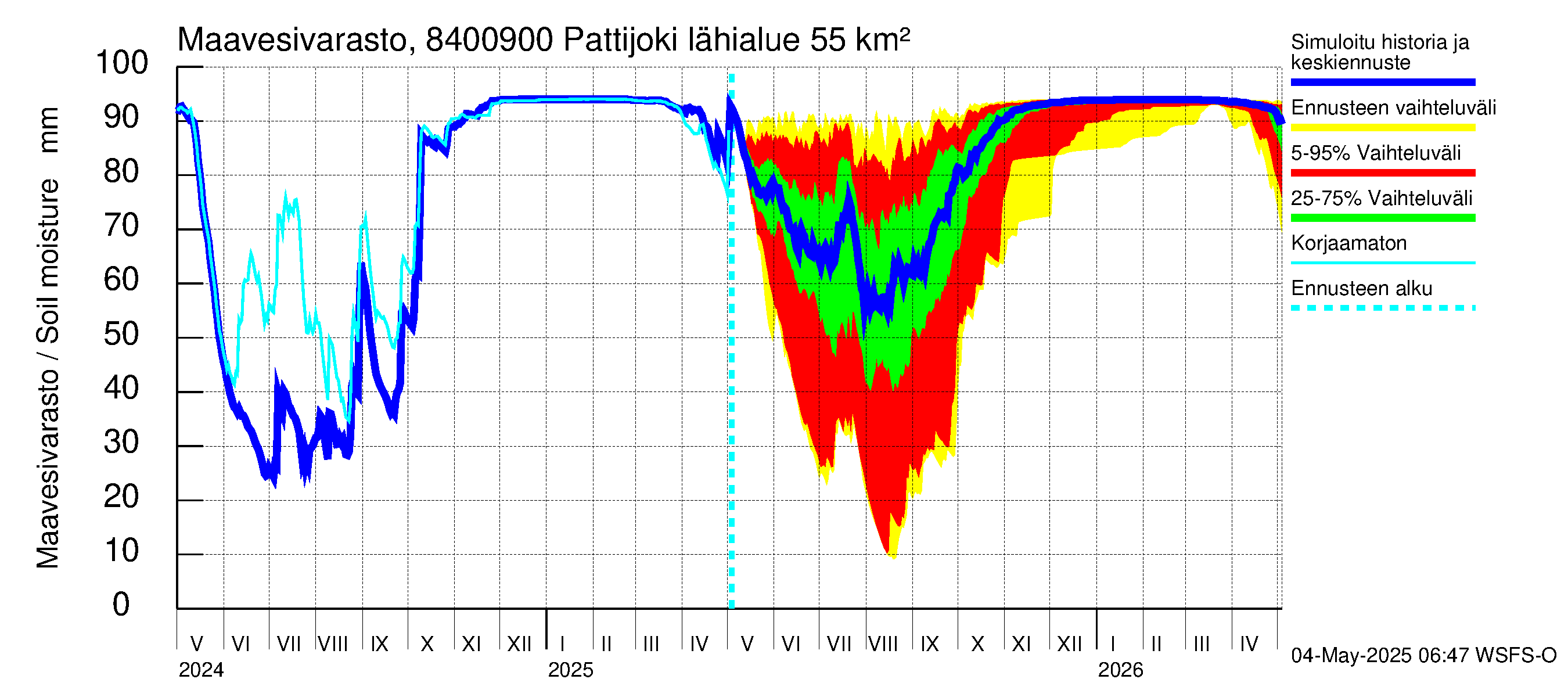 Perämeren rannikkoalue - Pattijoki: Maavesivarasto