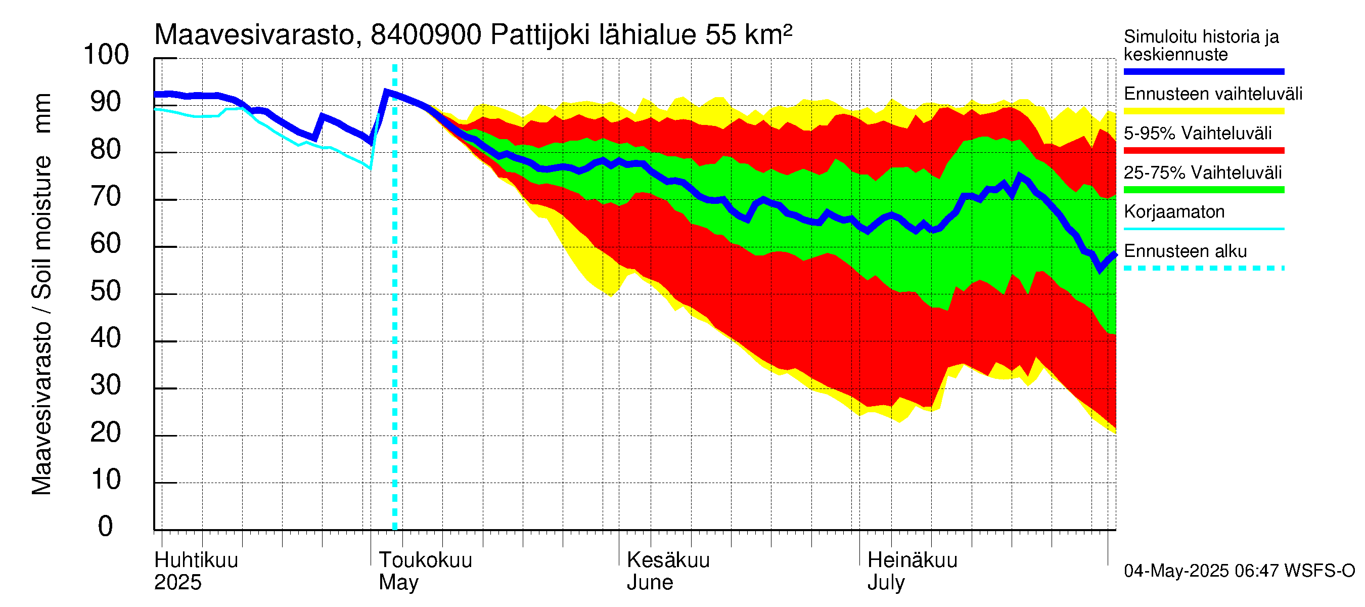 Perämeren rannikkoalue - Pattijoki: Maavesivarasto