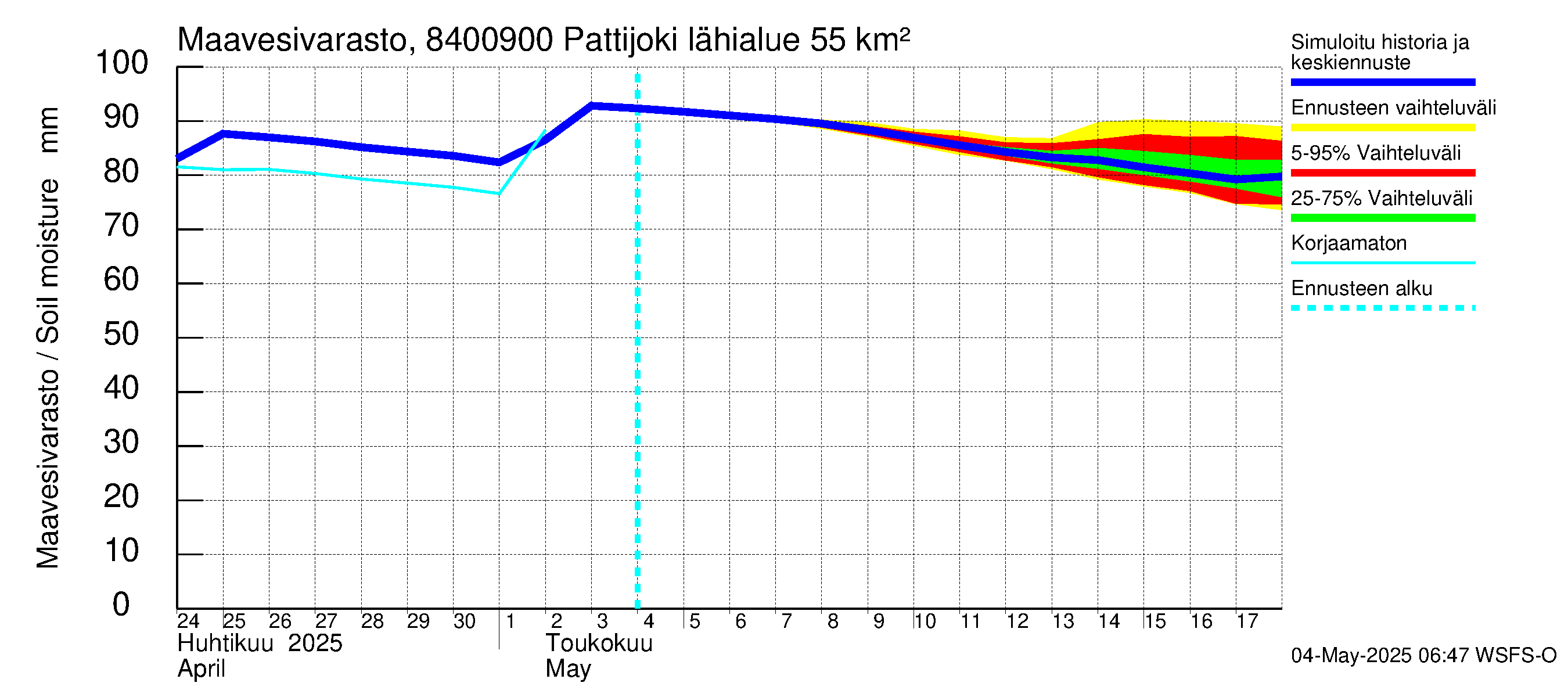 Perämeren rannikkoalue - Pattijoki: Maavesivarasto