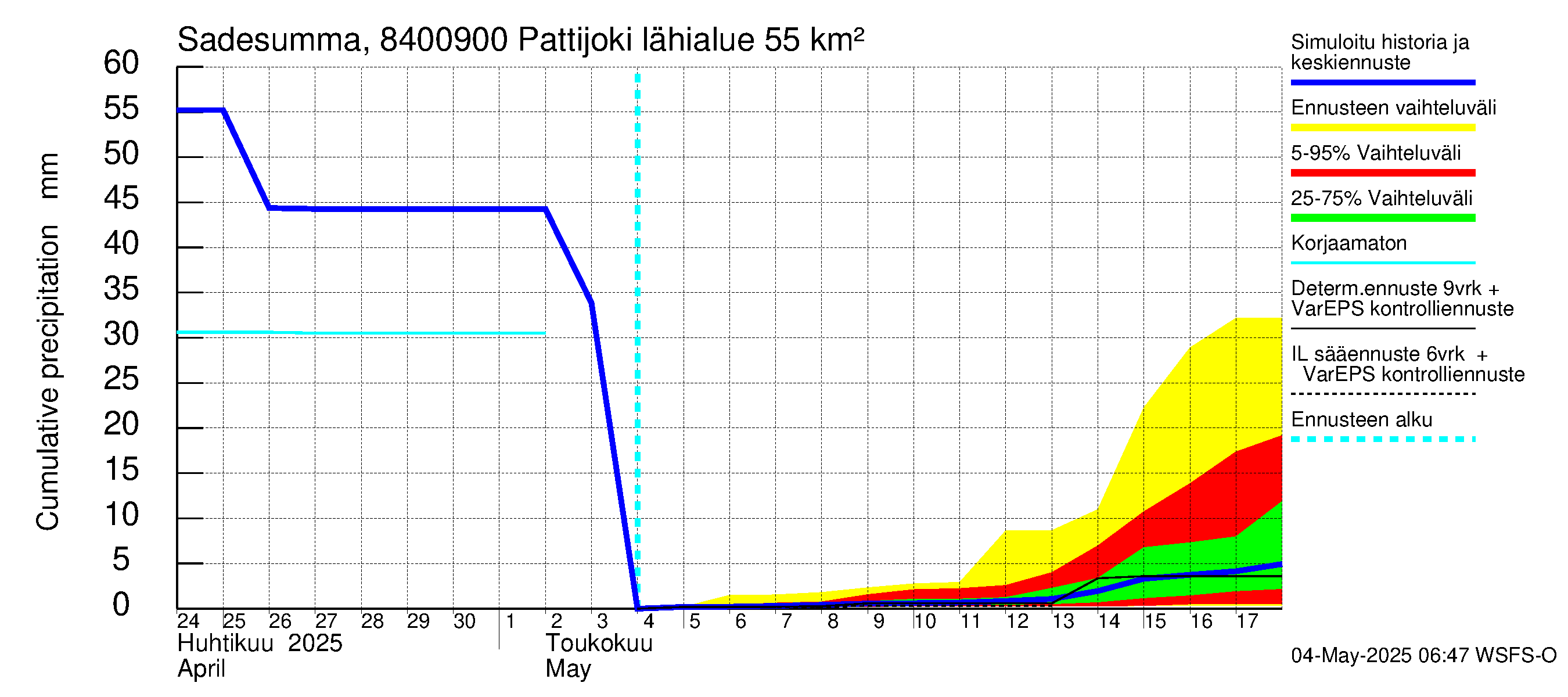 Perämeren rannikkoalue - Pattijoki: Sade - summa