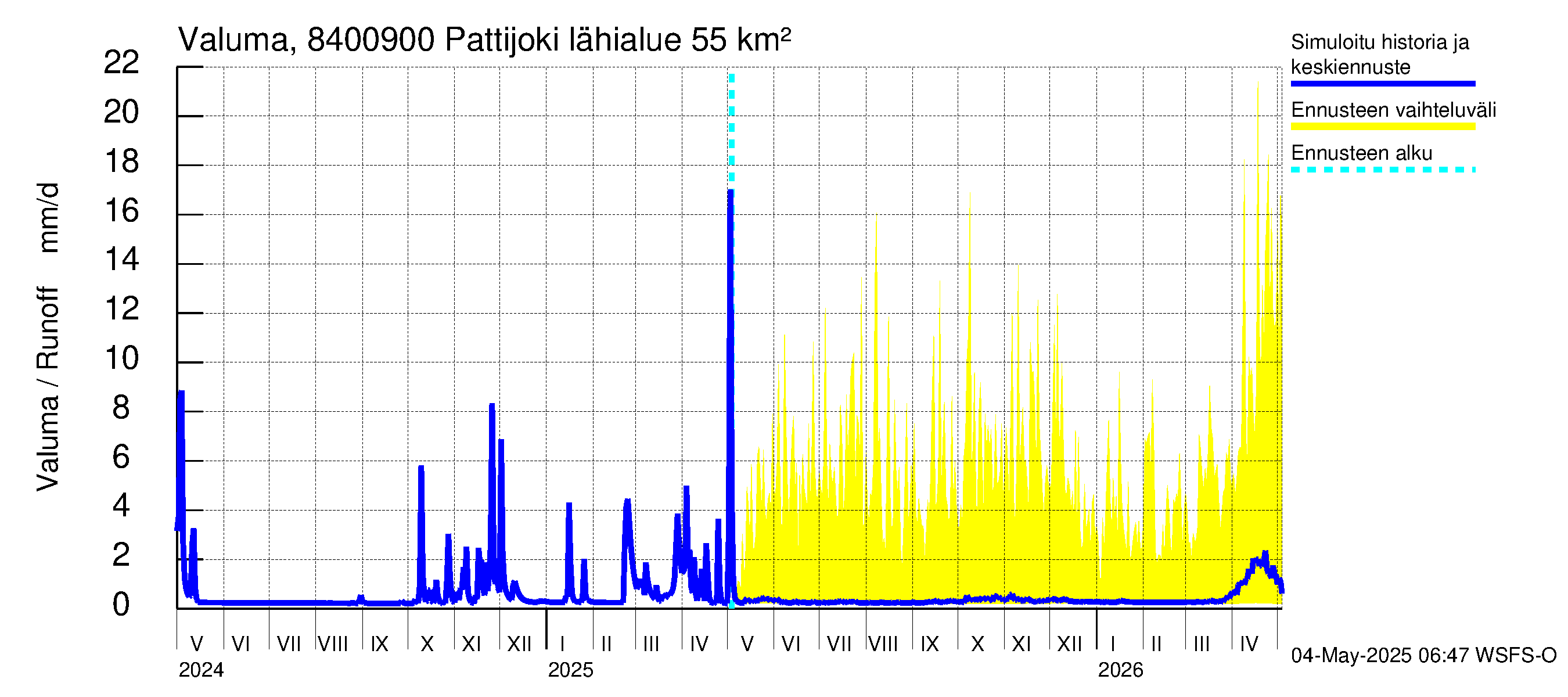 Perämeren rannikkoalue - Pattijoki: Valuma