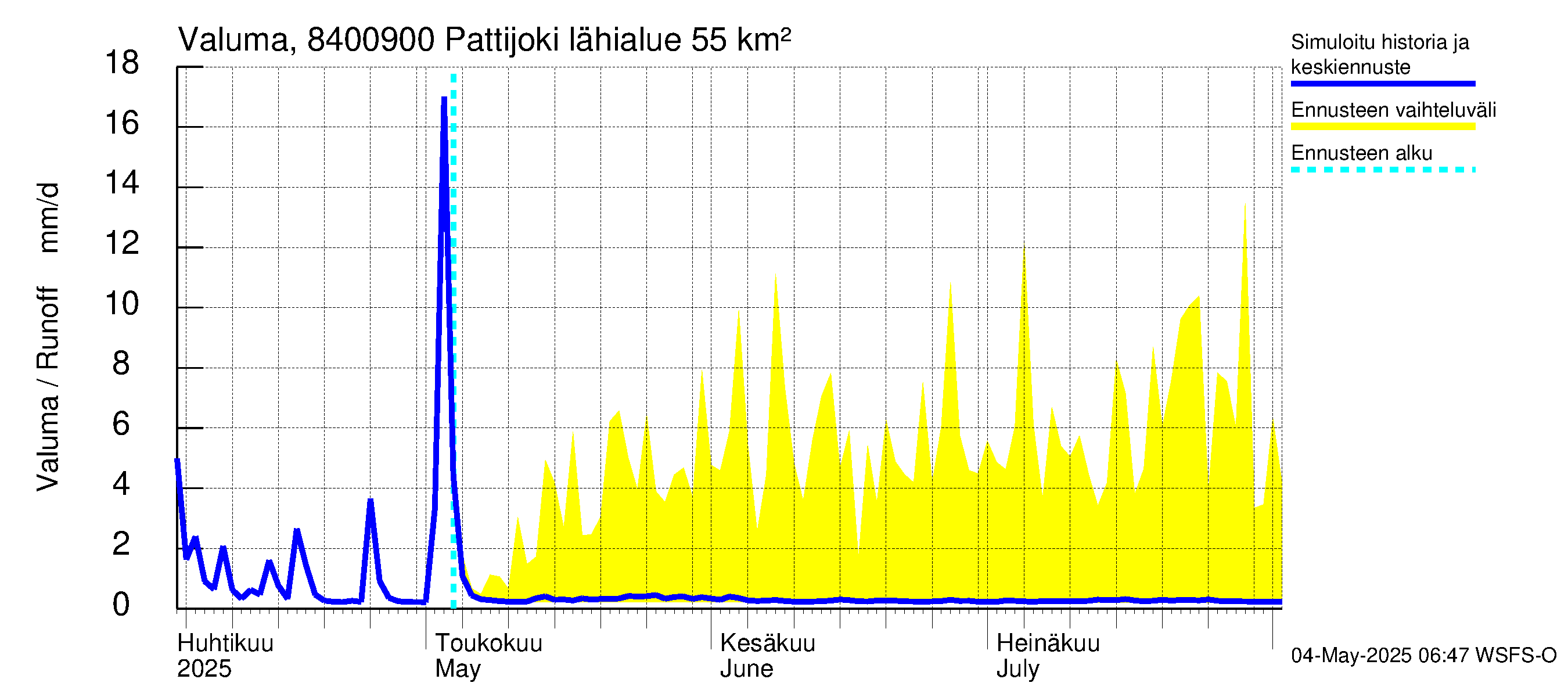 Perämeren rannikkoalue - Pattijoki: Valuma