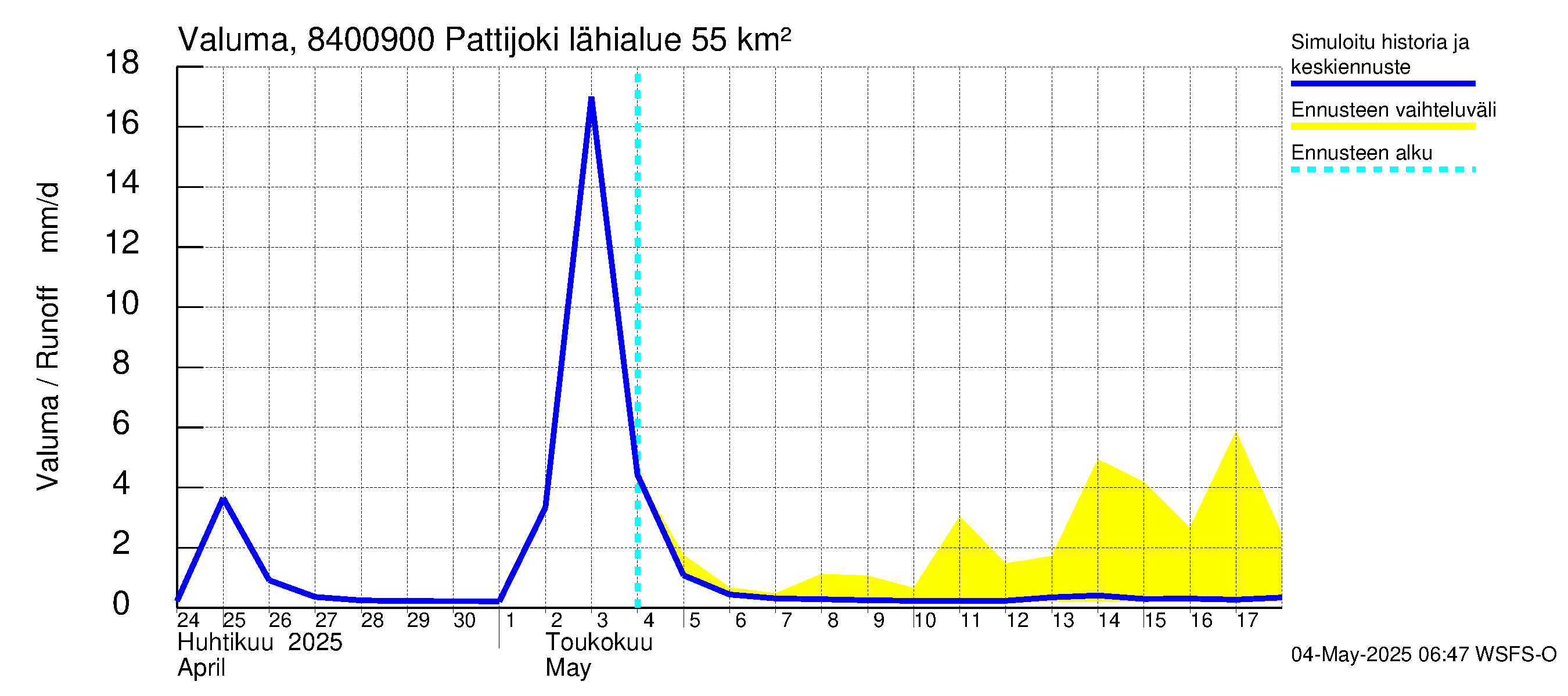 Perämeren rannikkoalue - Pattijoki: Valuma