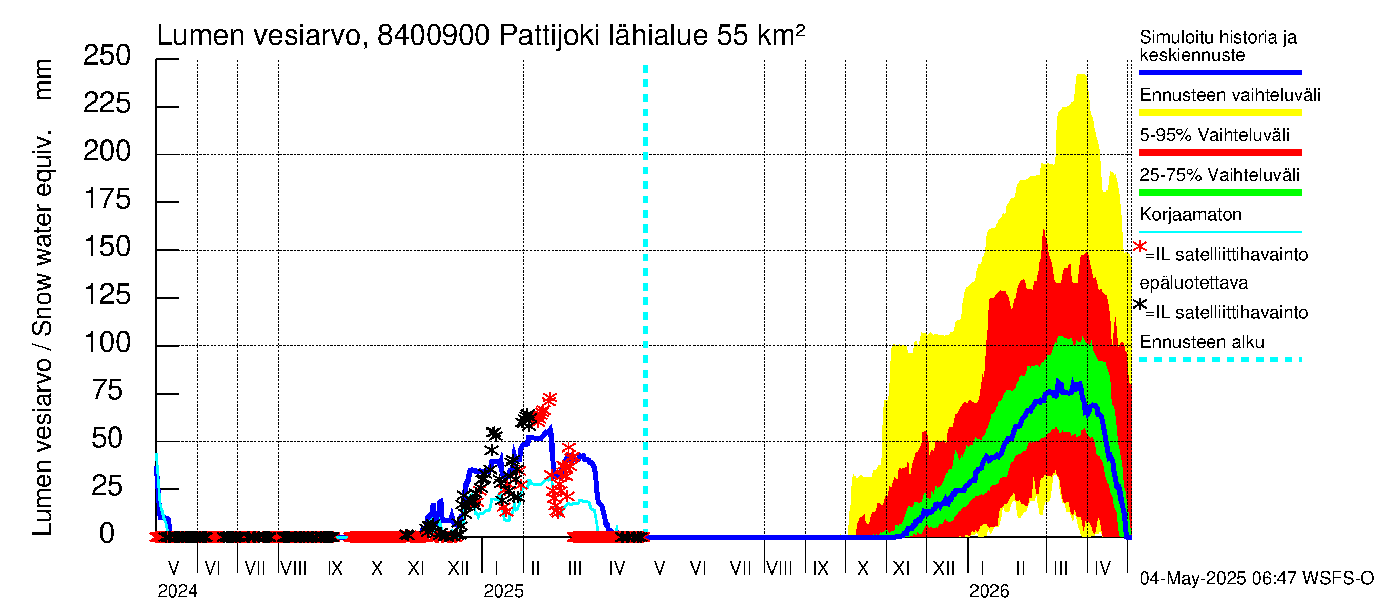 Perämeren rannikkoalue - Pattijoki: Lumen vesiarvo