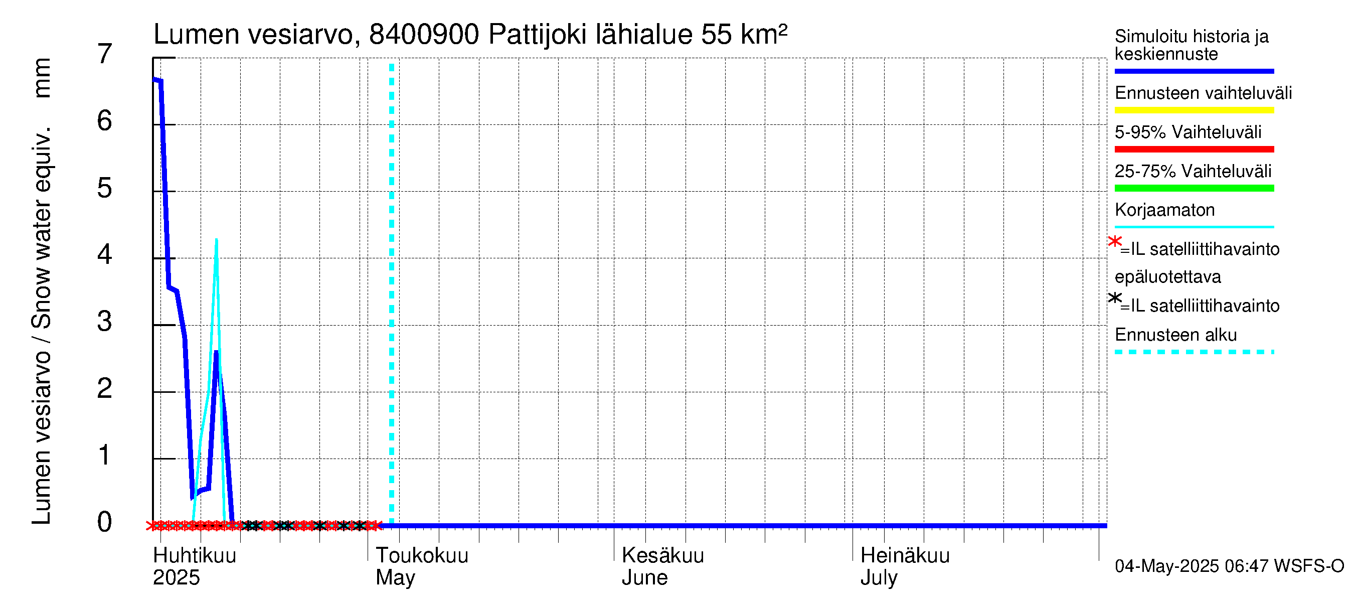 Perämeren rannikkoalue - Pattijoki: Lumen vesiarvo