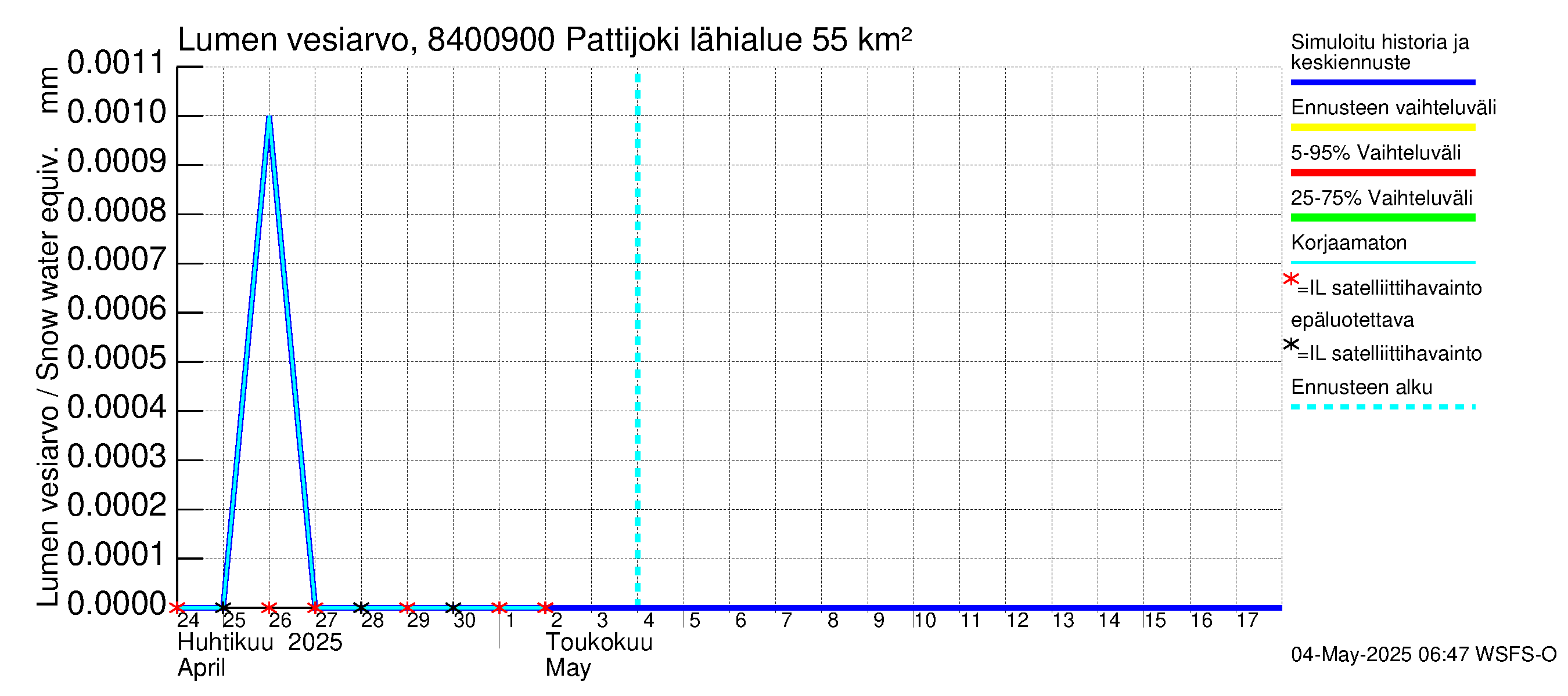 Perämeren rannikkoalue - Pattijoki: Lumen vesiarvo